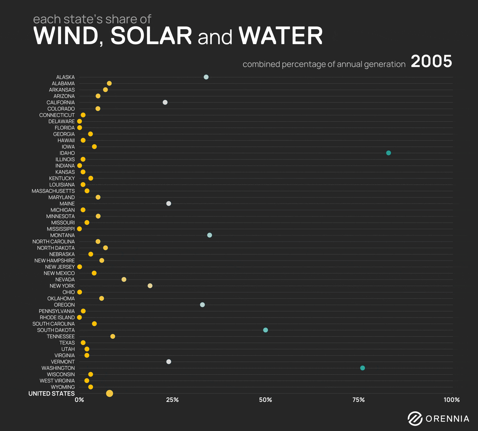 A gif showing the each state's share of solar wind and water between 2005 and 2023