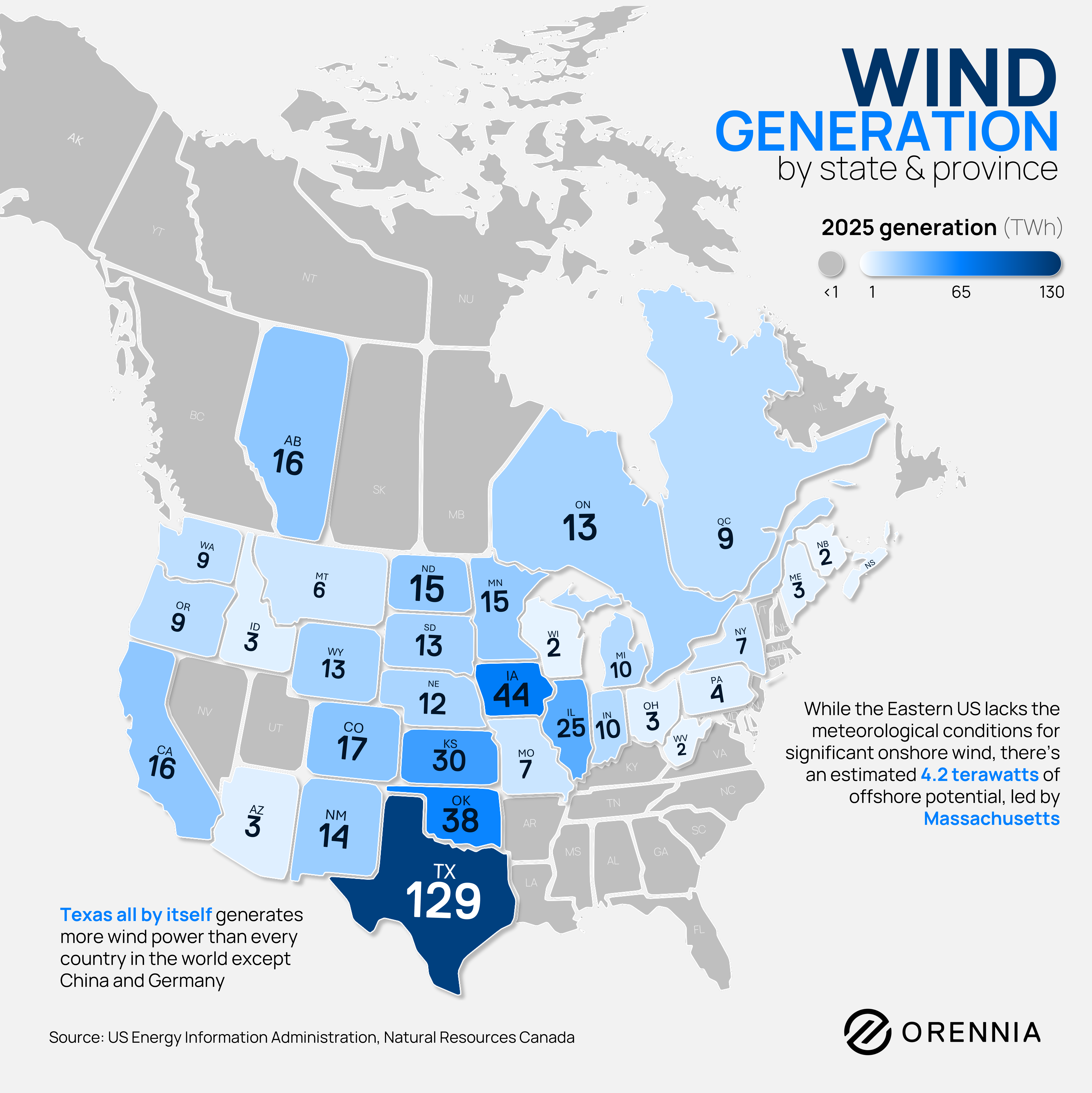 North America map of 2025 wind generation by state and province, highlighting Texas as the leading wind producer
