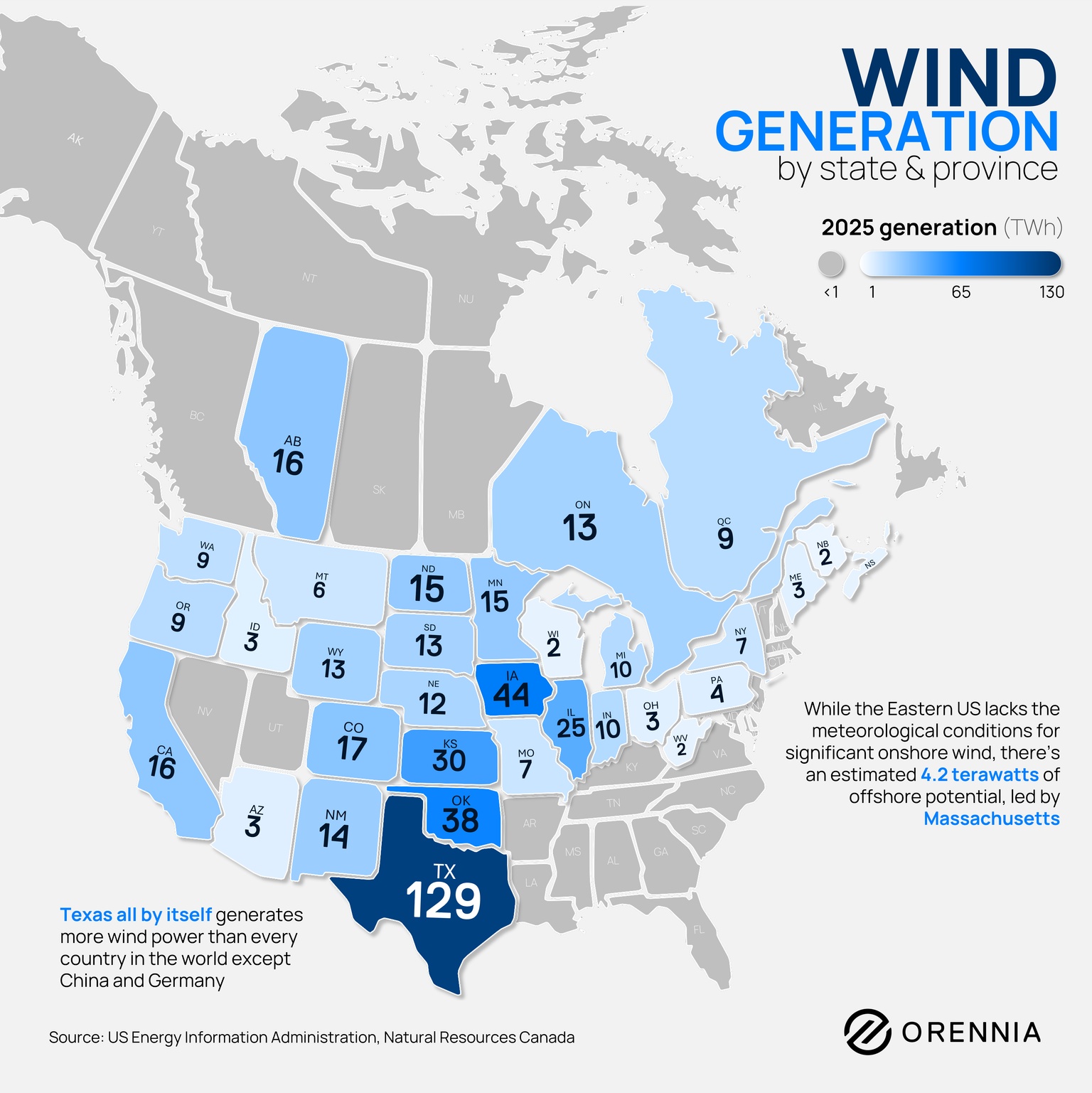 North America map of 2025 wind generation by state and province, highlighting Texas as the leading wind producer