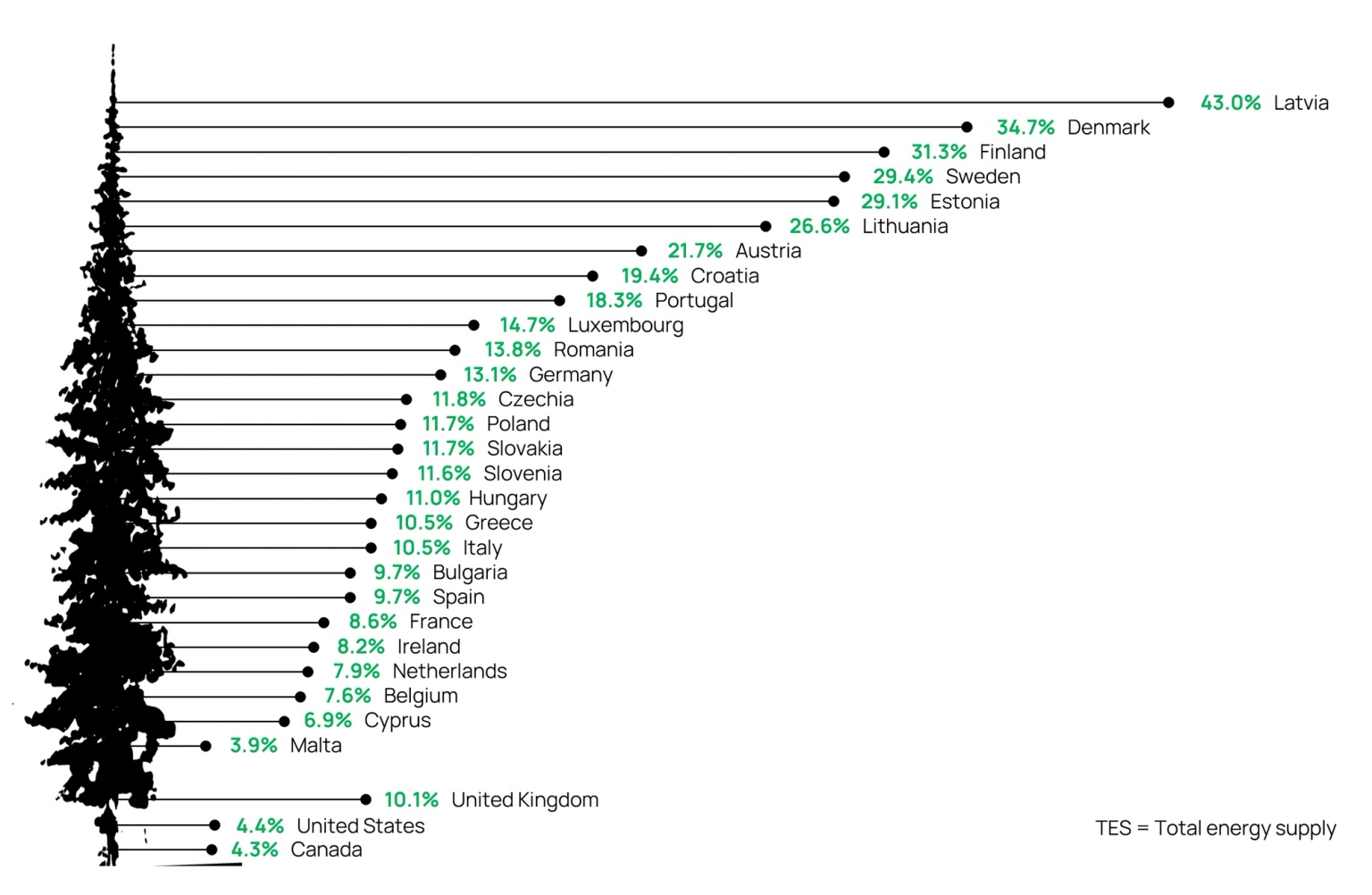 Source: The International Energy Agency