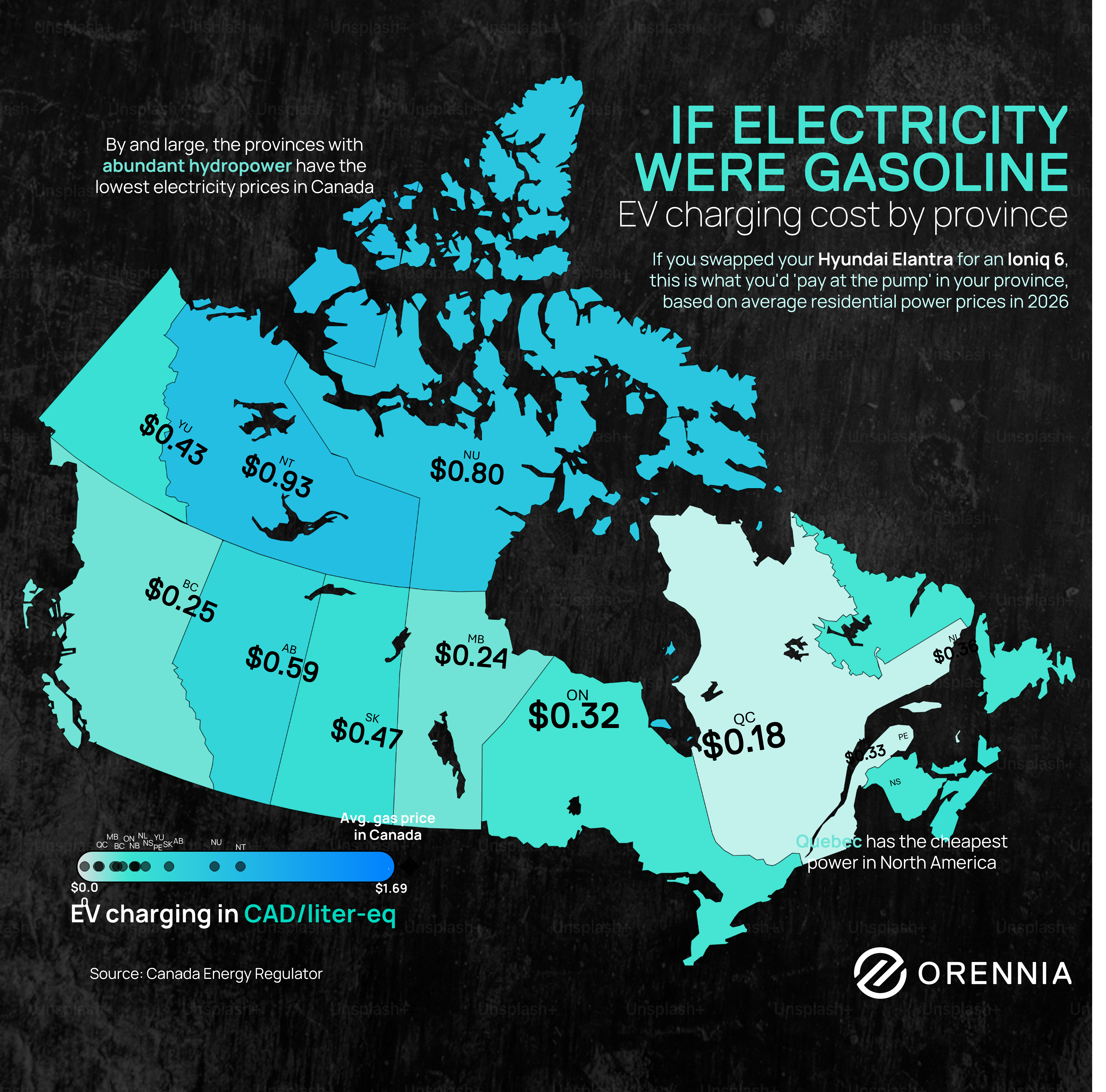 Infographic comparing the cost per litre for electric vehicle drivers across all Canadian provinces based on electricity prices