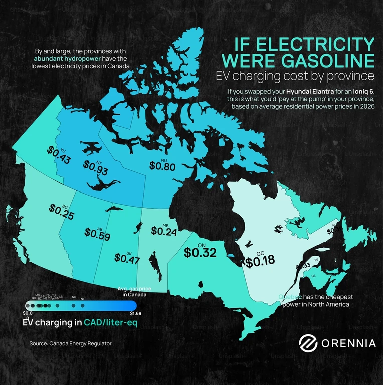 Infographic comparing the cost per litre for electric vehicle drivers across all Canadian provinces based on electricity prices