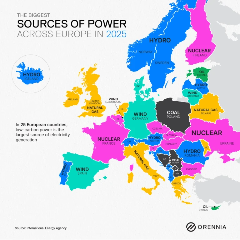 Map showing the biggest source of power across Europe in 2025