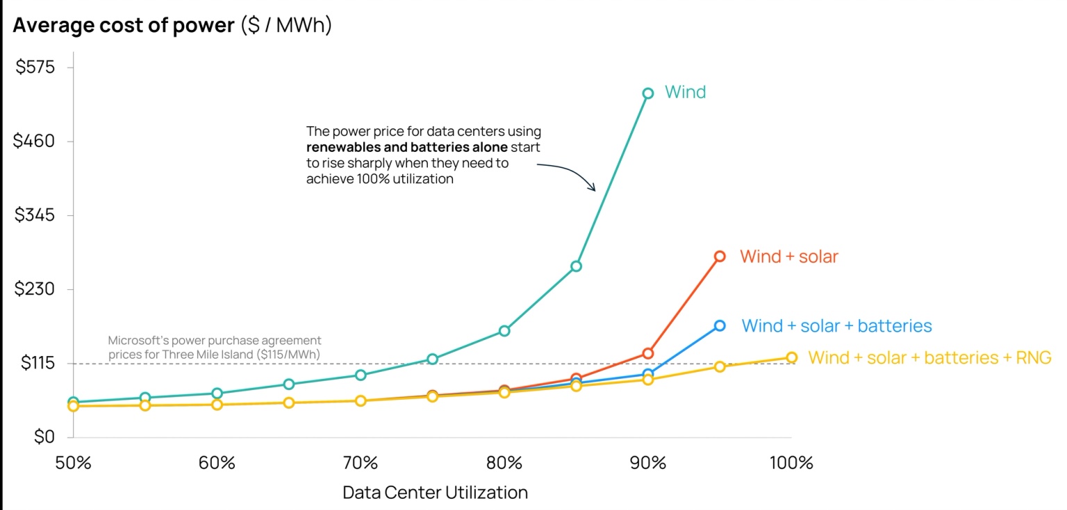 Average cost of power