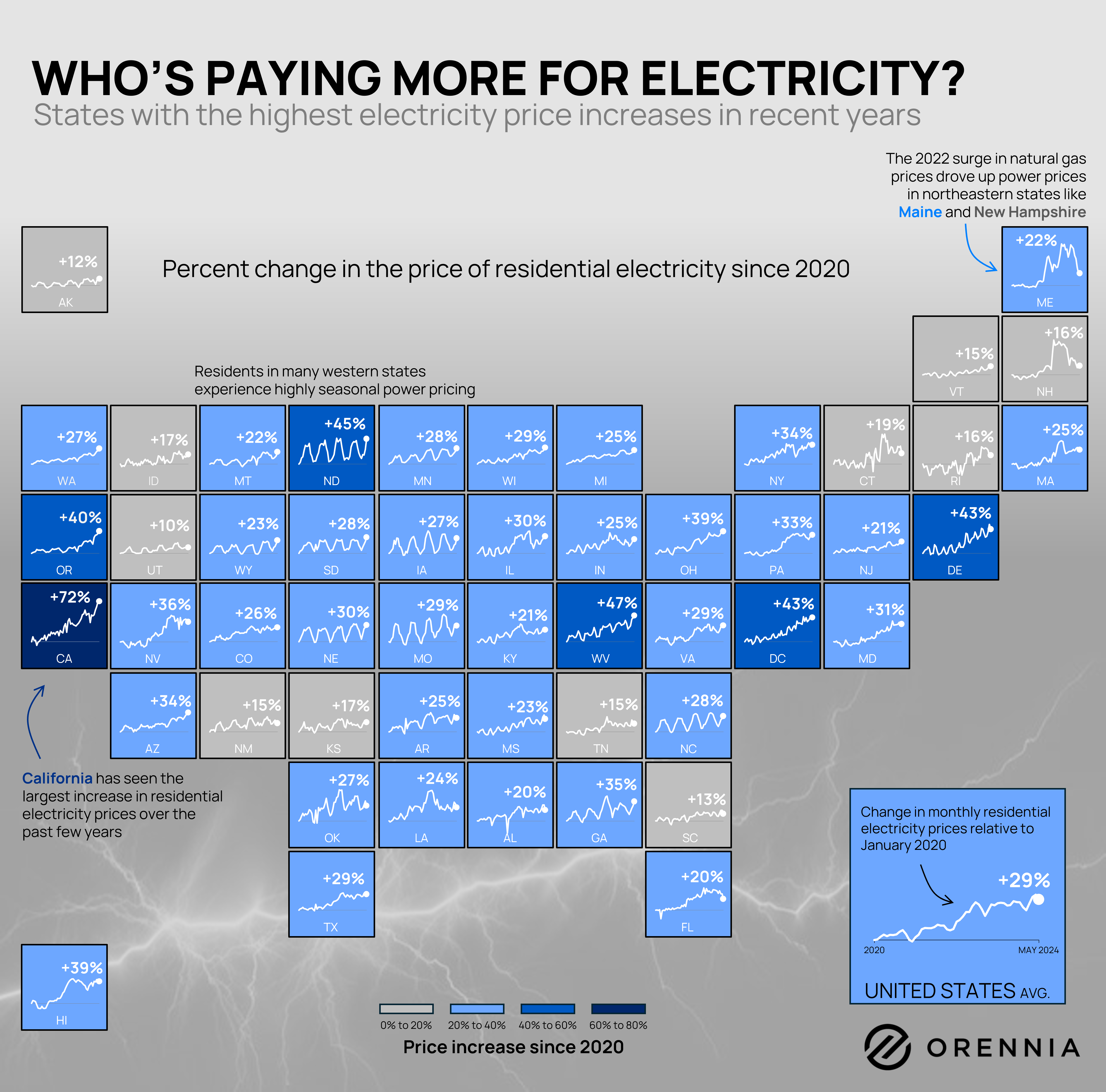 A chart showing electricity price increases in US states