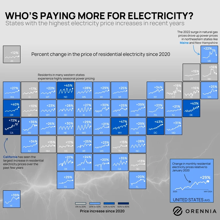 A chart showing electricity price increases in US states