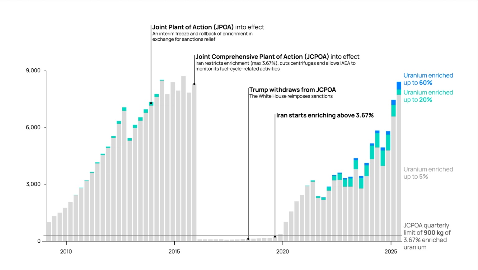 Source: Data: International Atomic Energy Agency (IAEA)