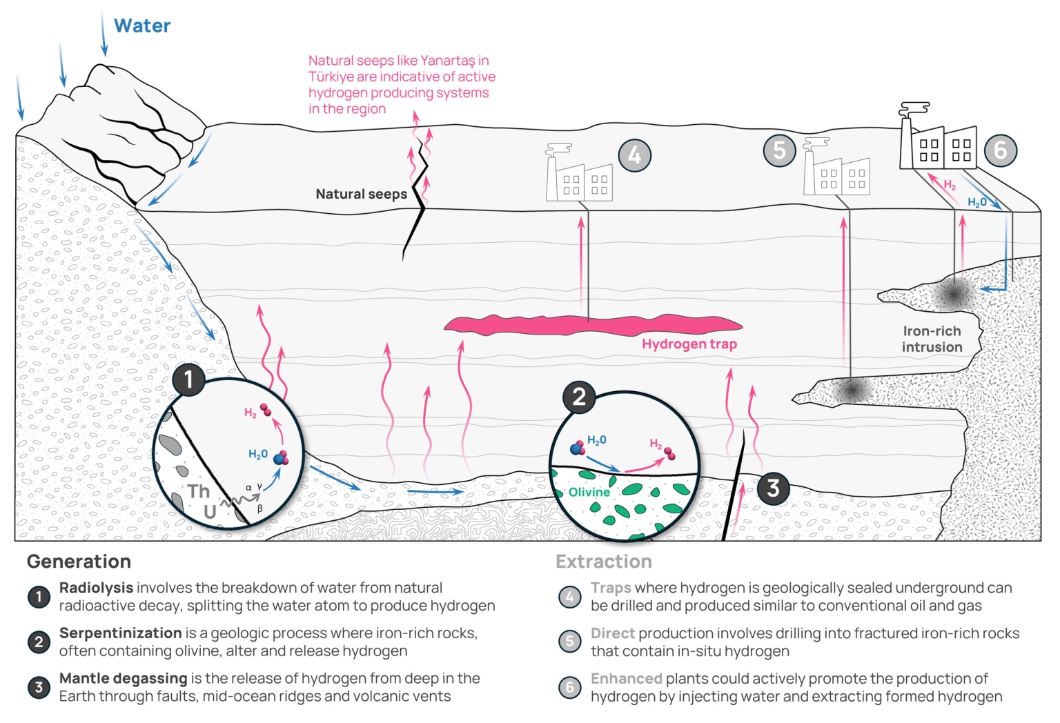 Source: Orennia, adapted from diagram from C. Bickel / SCIENCE