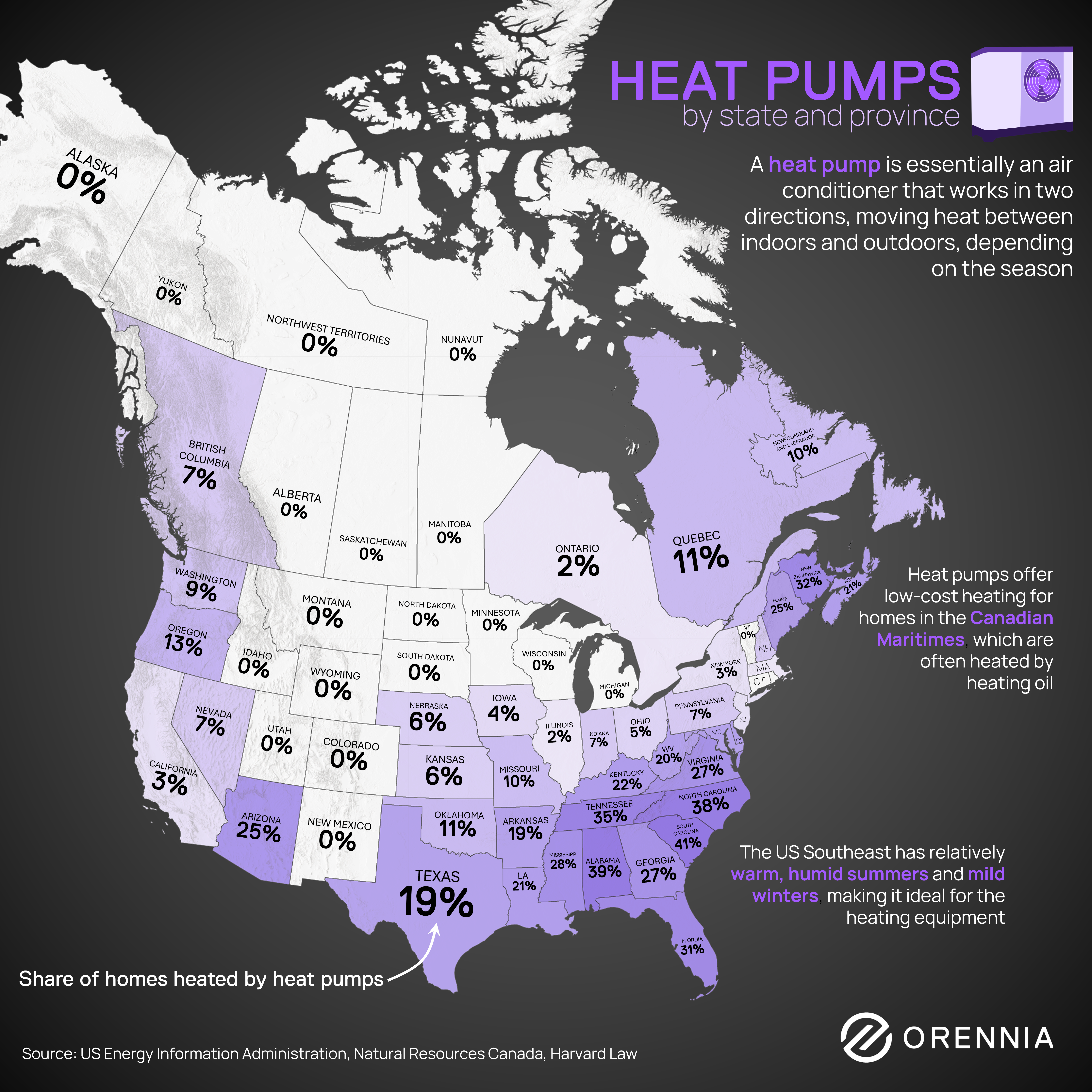 Infographic showing heat pump adoption by state and province across North America, with highest usage in the U.S. Southeast and Canadian Maritimes. Data: EIA & Natural Resources Canada