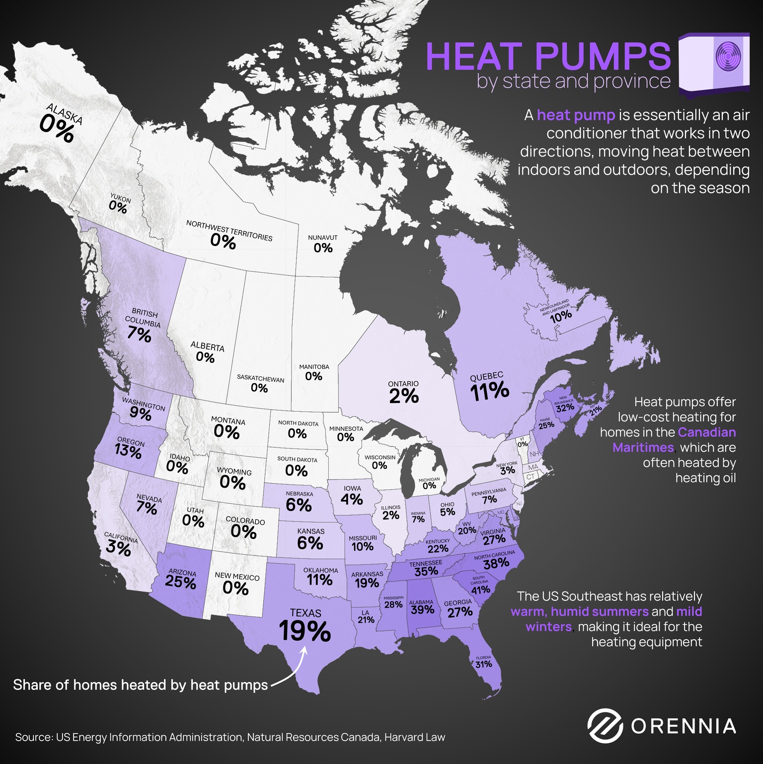 Infographic showing heat pump adoption by state and province across North America, with highest usage in the U.S. Southeast and Canadian Maritimes. Data: EIA & Natural Resources Canada
