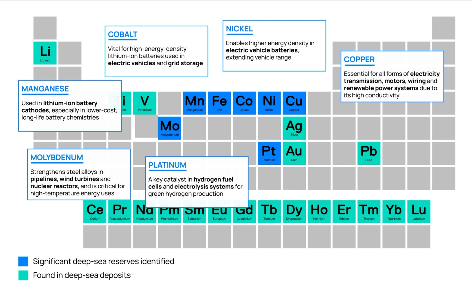 Chart showing key minerals found in deep-sea deposits