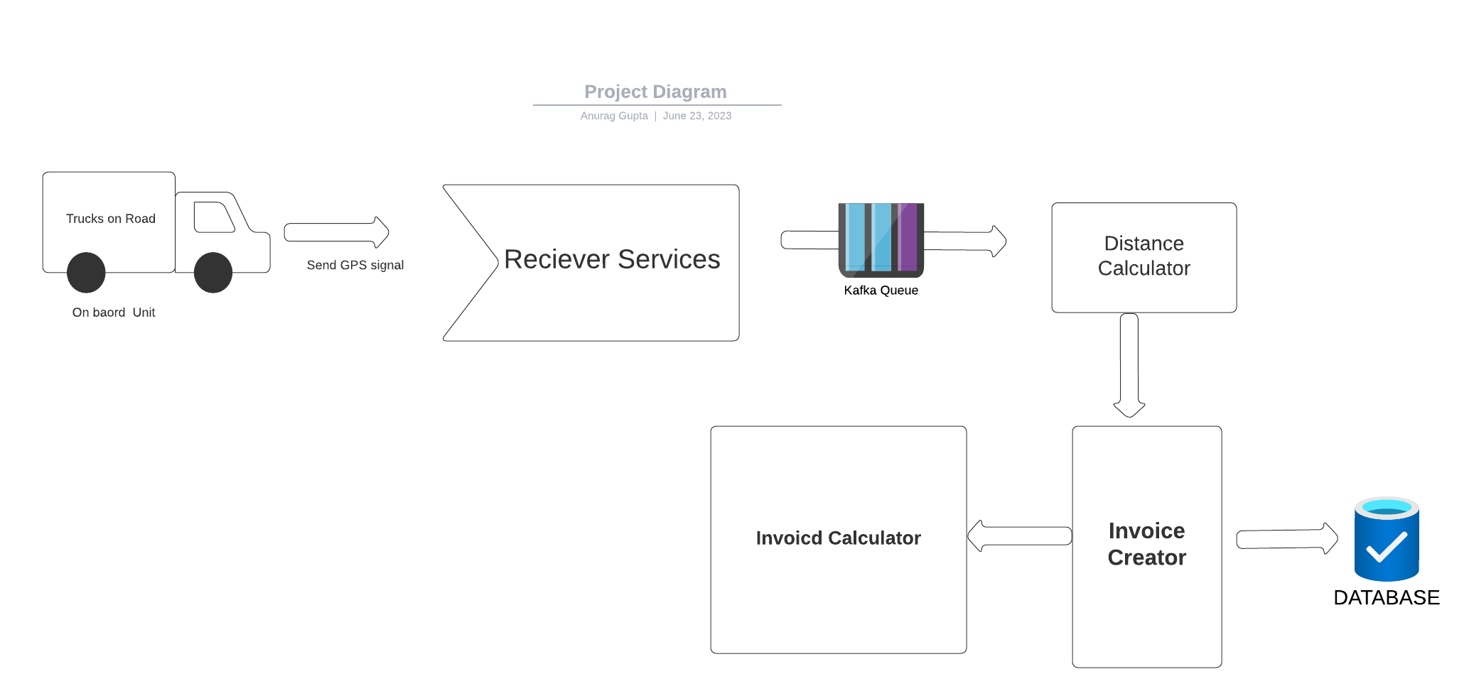 What is microservices in Golang