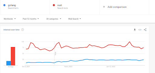 Rust vs Go Error Handling