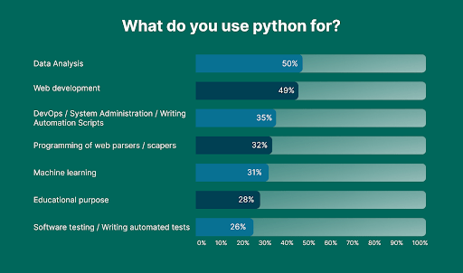 why do you use python for