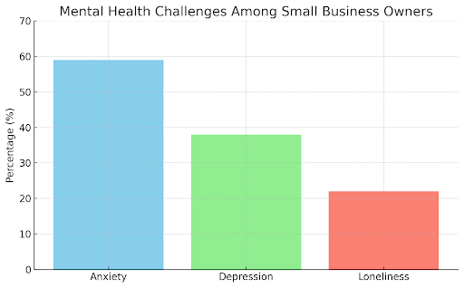 A Bar Graph
