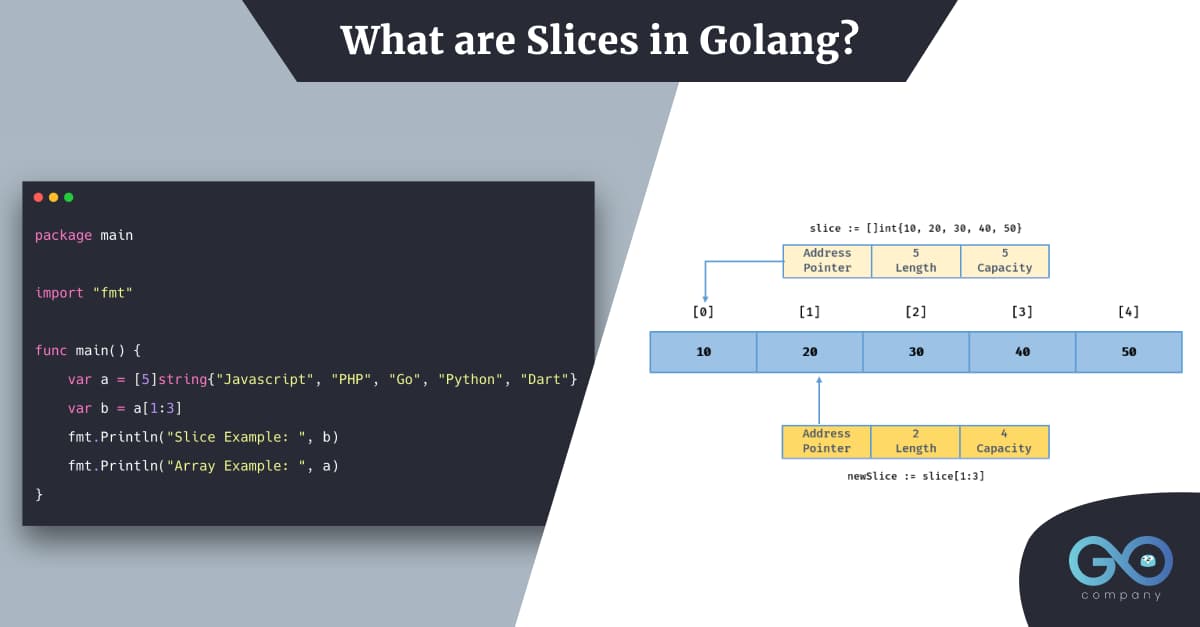 What are Slices in Golang?'s picture
