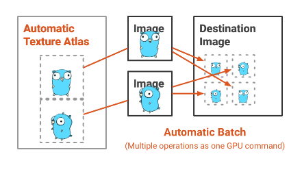 Top 10 Golang Game Development Libraries