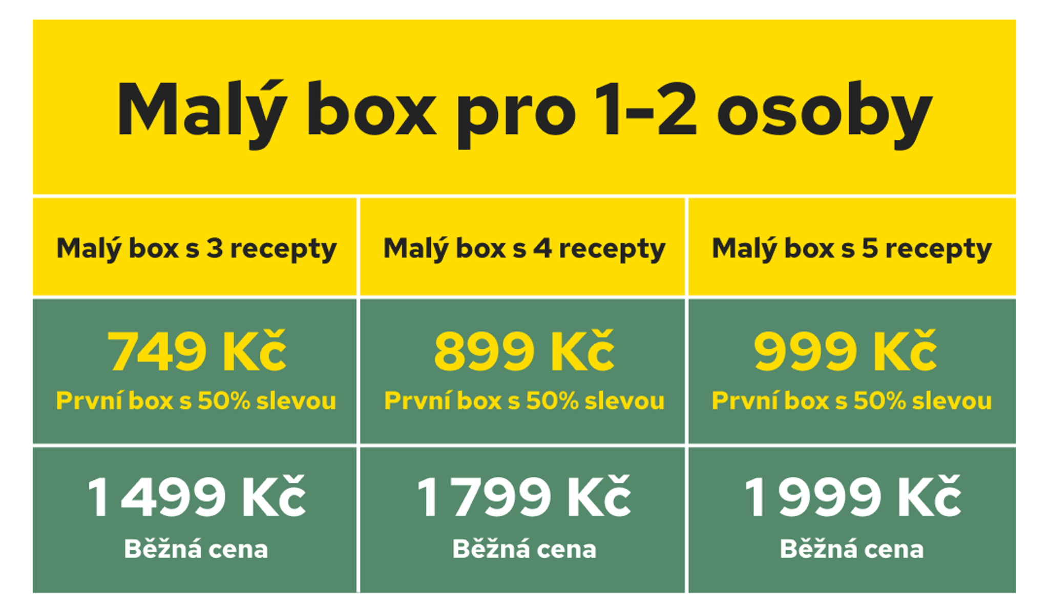 Pricing table for a small meal kit for 1-2 people, with options for 3, 4, or 5 recipes, showing discounted and regular prices.