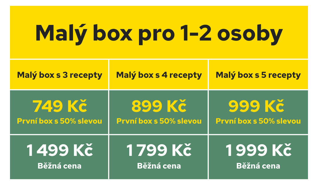 Pricing table for a small meal kit for 1-2 people, with options for 3, 4, or 5 recipes, showing discounted and regular prices.