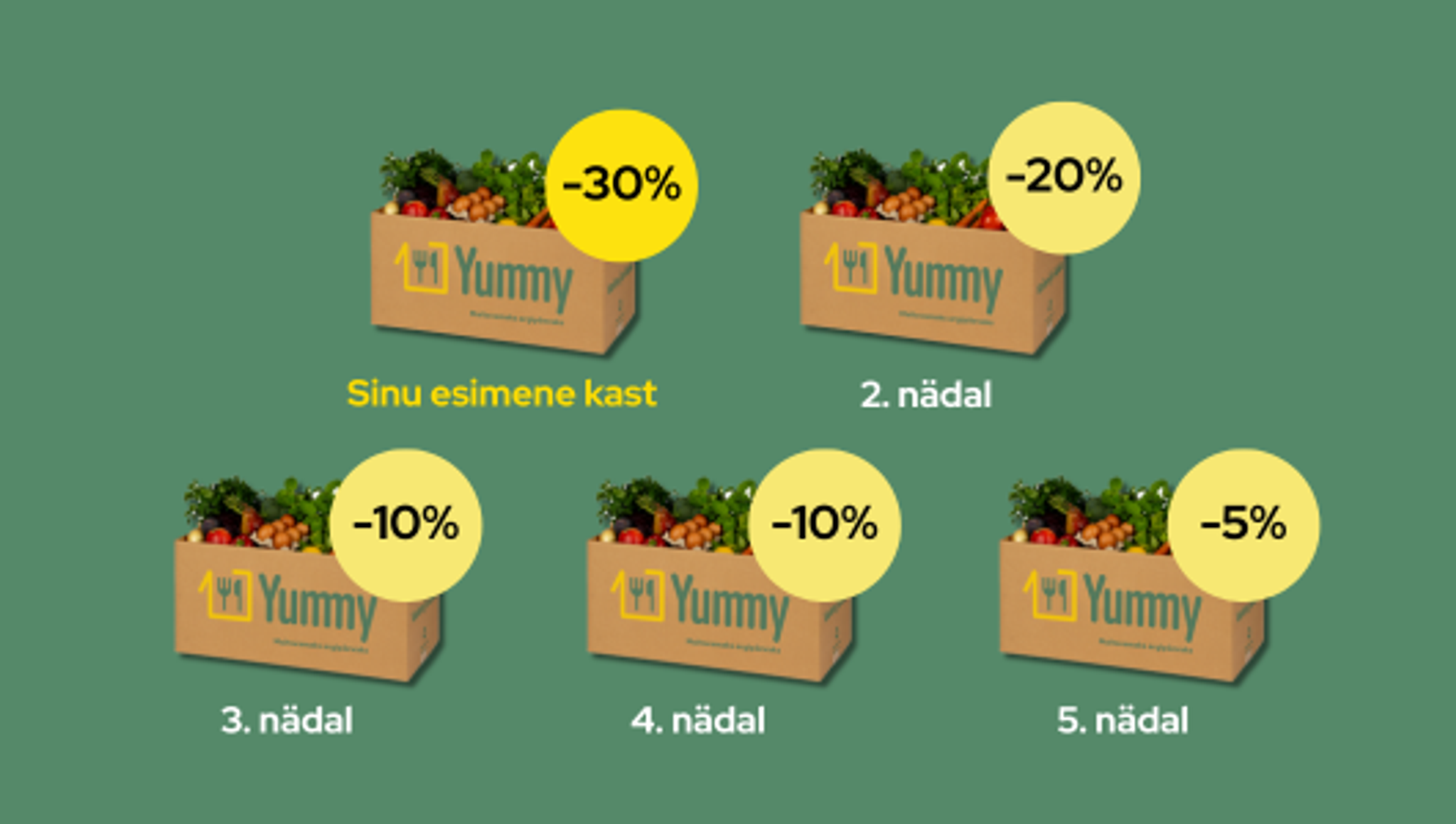 Your trial box -30%, 2. week -20%, 3.week -10%, 4.week -10%, 5.week -5%