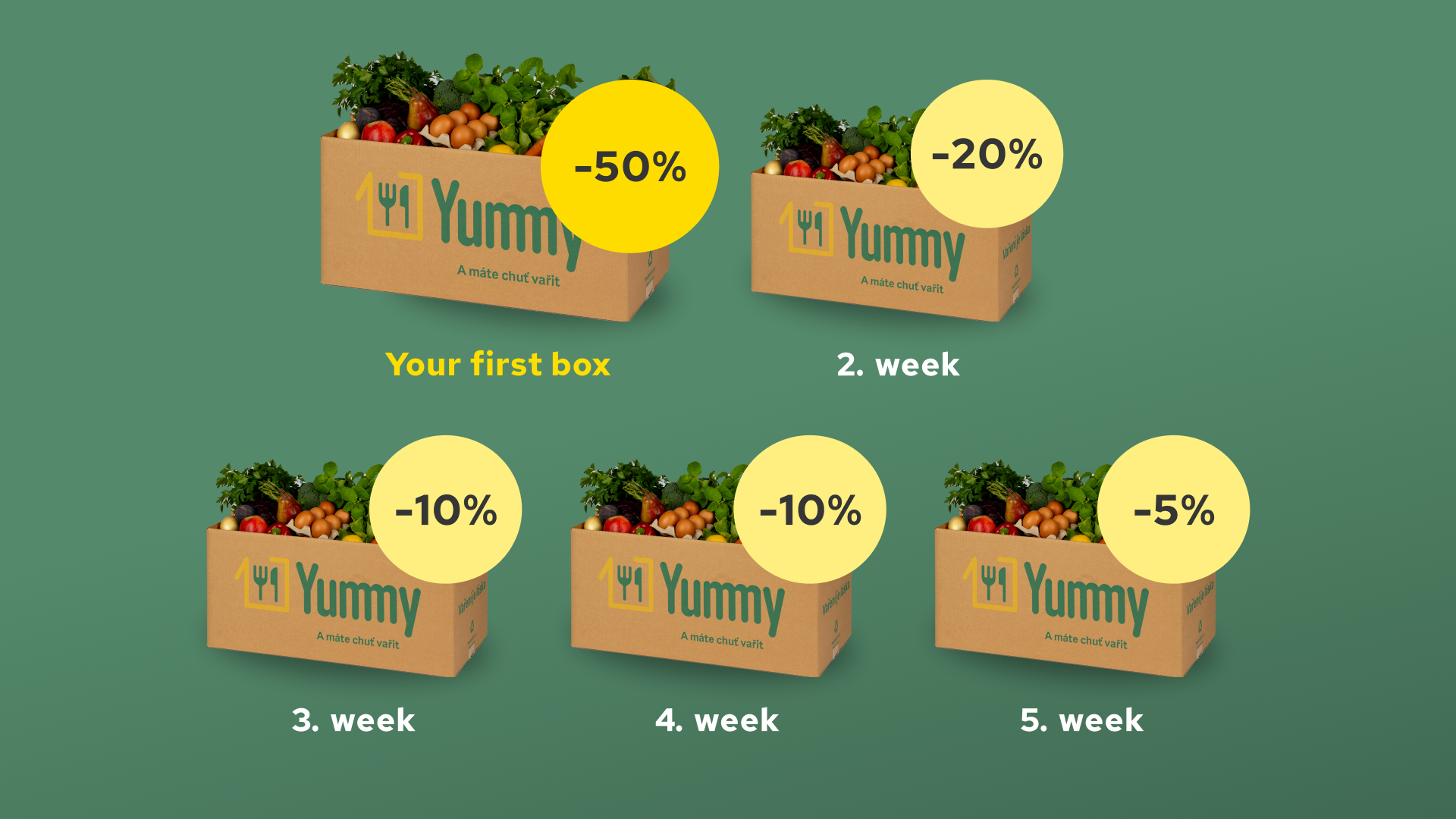 Your firstbox -50%, 2. week -20%, 3.week -10%, 4.week -10%, 5.week -5%