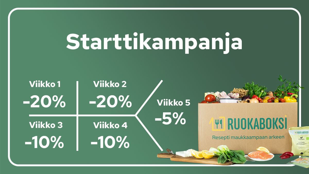 starttikampanja 20%, 20%, 10%, 10% ja 5% alennusta. 