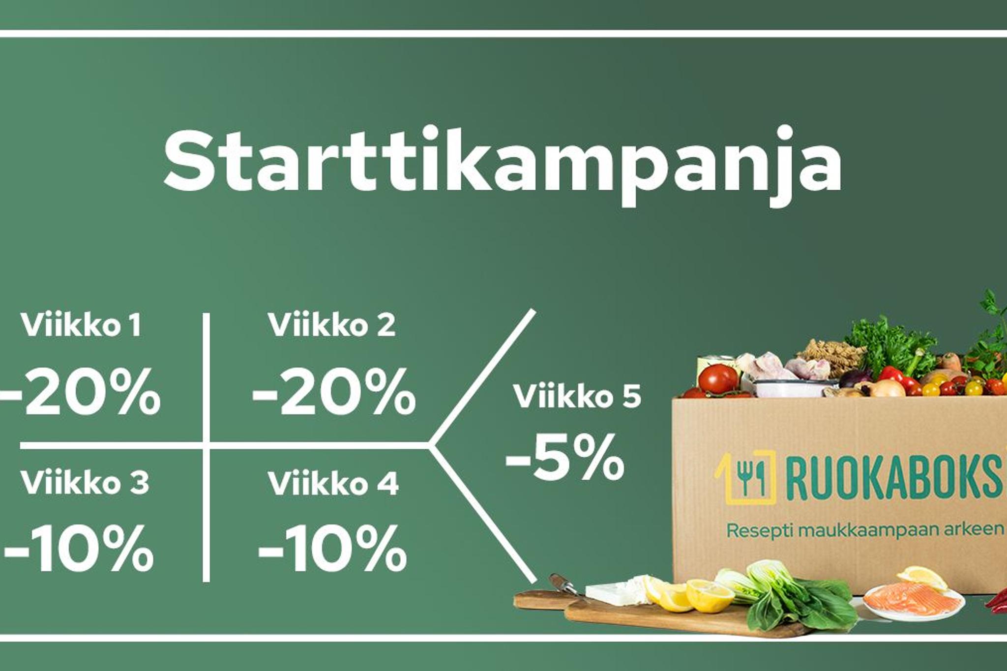 starttikampanja 20%, 20%, 10%, 10% ja 5% alennusta.