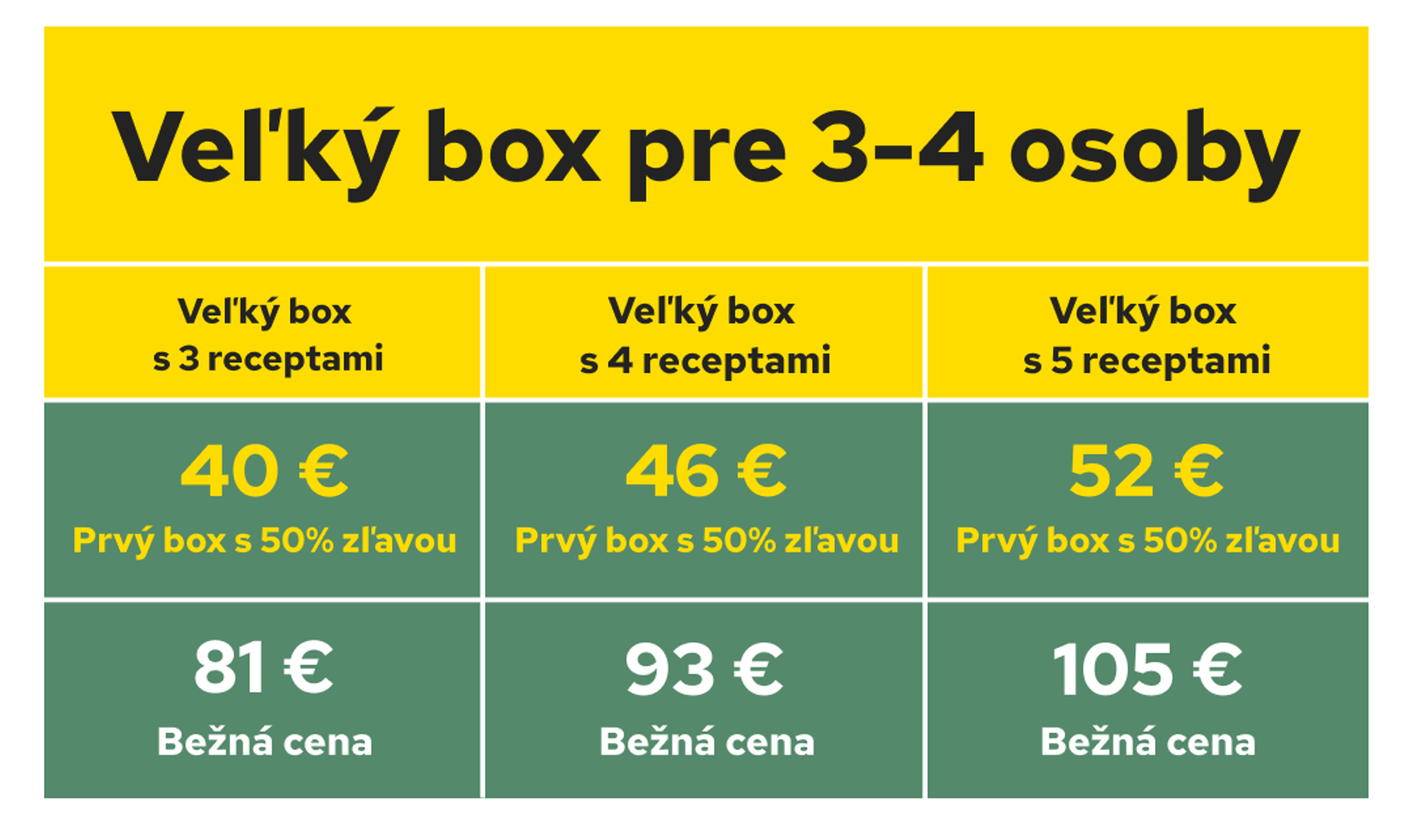 Pricing table for 'Large box for 3-4 people'. First box with 30% discount: 3 recipes for 56€, 4 for 65€, 5 for 73€. Regular prices: 3 recipes for 81€, 4 for 93€, 5 for 105€."