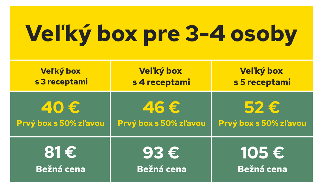 Pricing table for 'Large box for 3-4 people'. First box with 30% discount: 3 recipes for 56€, 4 for 65€, 5 for 73€. Regular prices: 3 recipes for 81€, 4 for 93€, 5 for 105€."