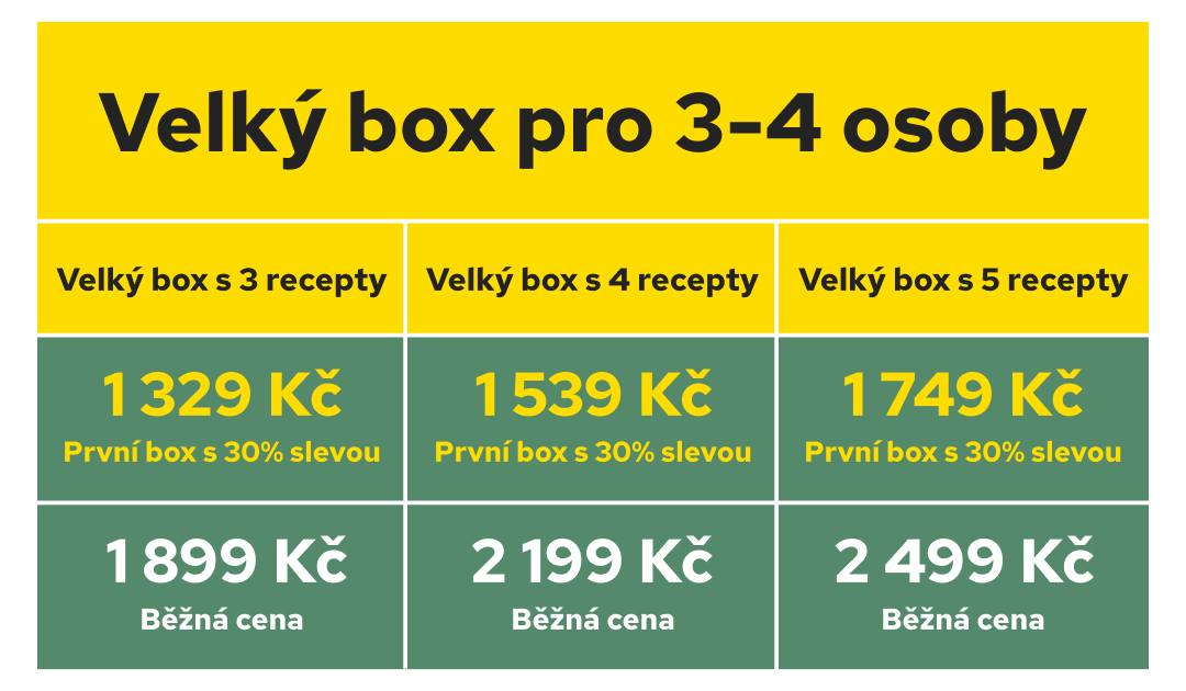 Pricing table for a "Large box for 3-4 people," showing discounted and regular prices for 3, 4, or 5 recipes.