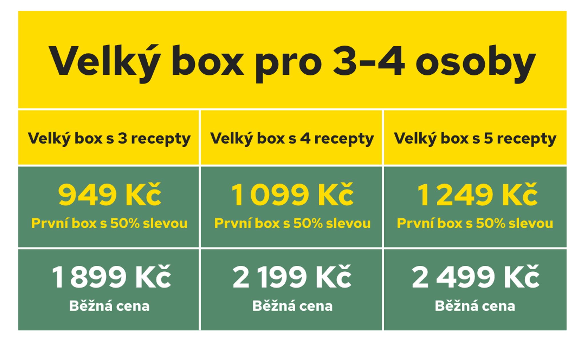 Pricing table for a "Large box for 3-4 people," showing discounted and regular prices for 3, 4, or 5 recipes.