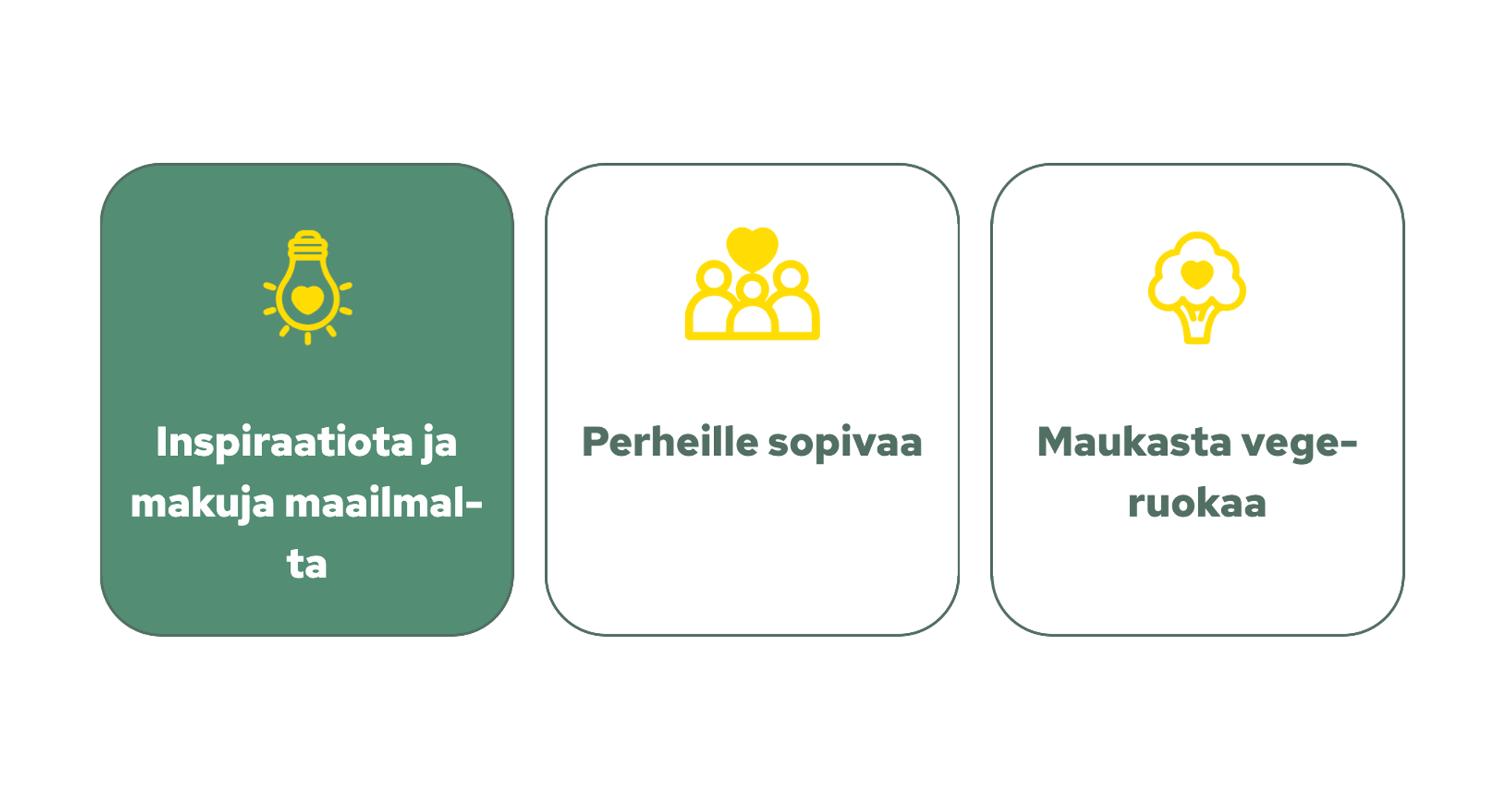 Valitse makuprofiili
