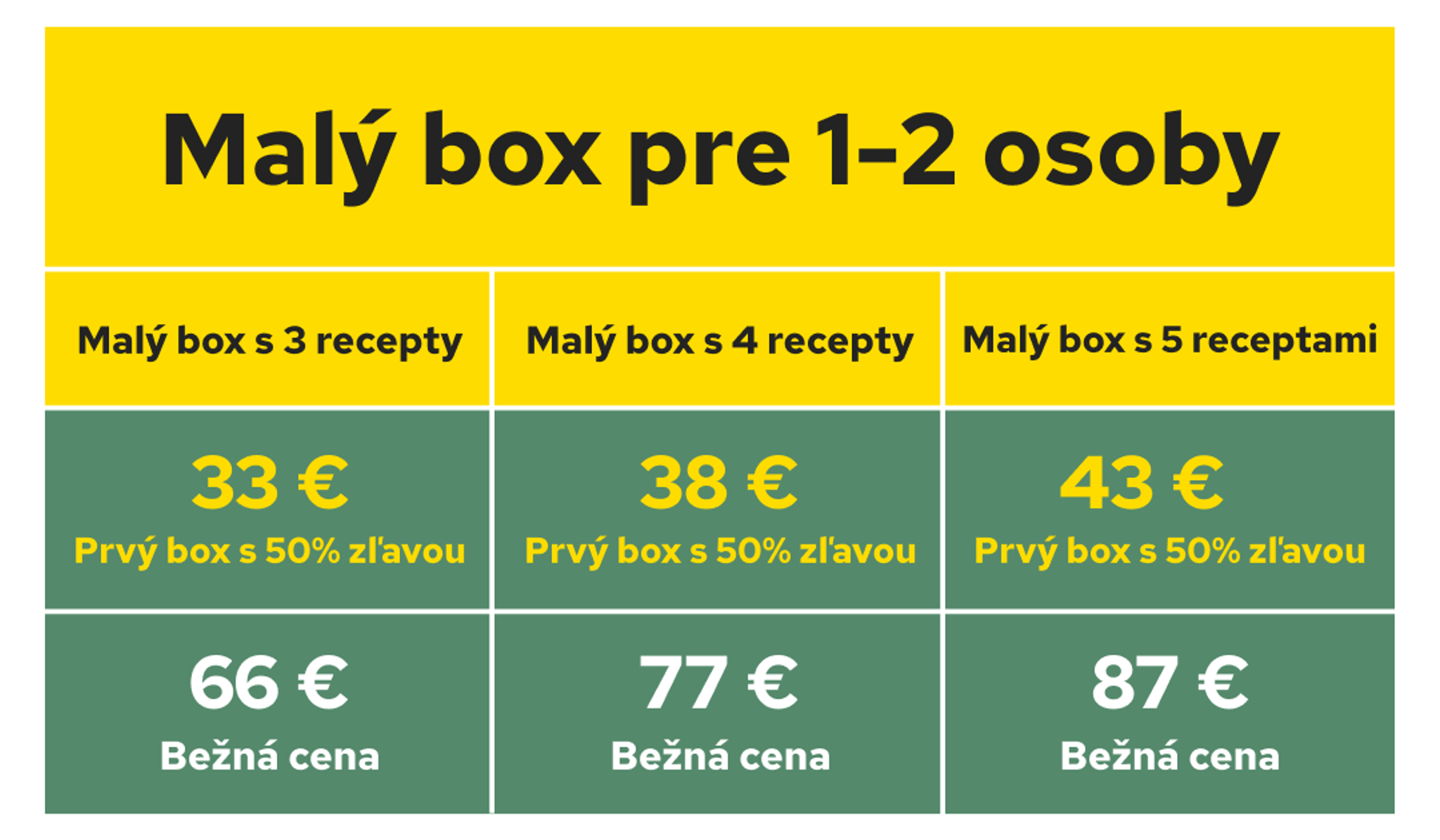 Table displaying pricing for a "Small box for 1-2 people," offering options for 3, 4, or 5 recipes. First box prices (30% discount) are 46€, 53€, 60€. Regular prices are 66€, 77€, 87€.
