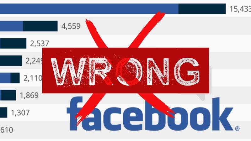 Why Marketers Should Never Rely Solely On Platform Data