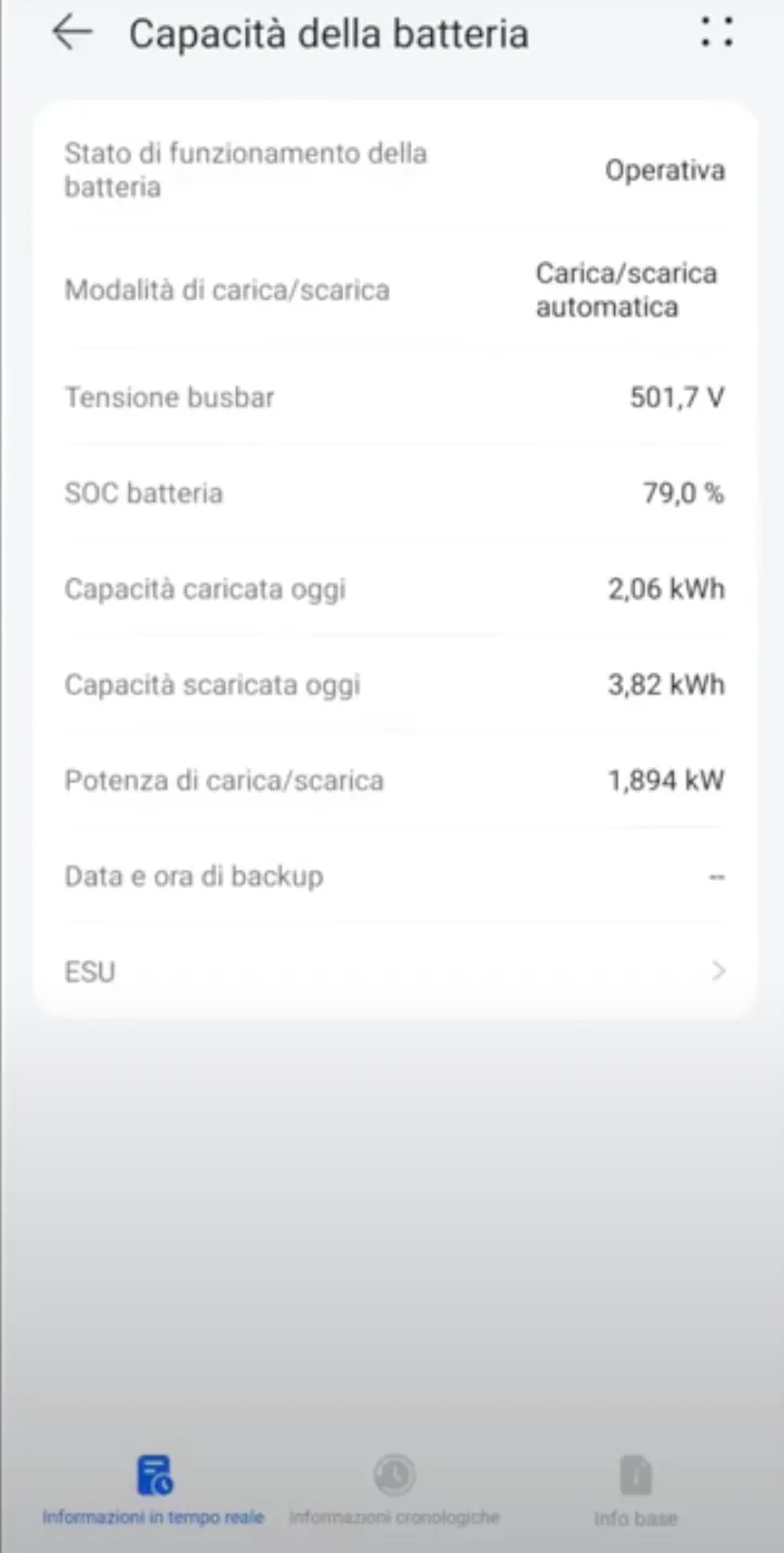 dashboard del monitoraggio