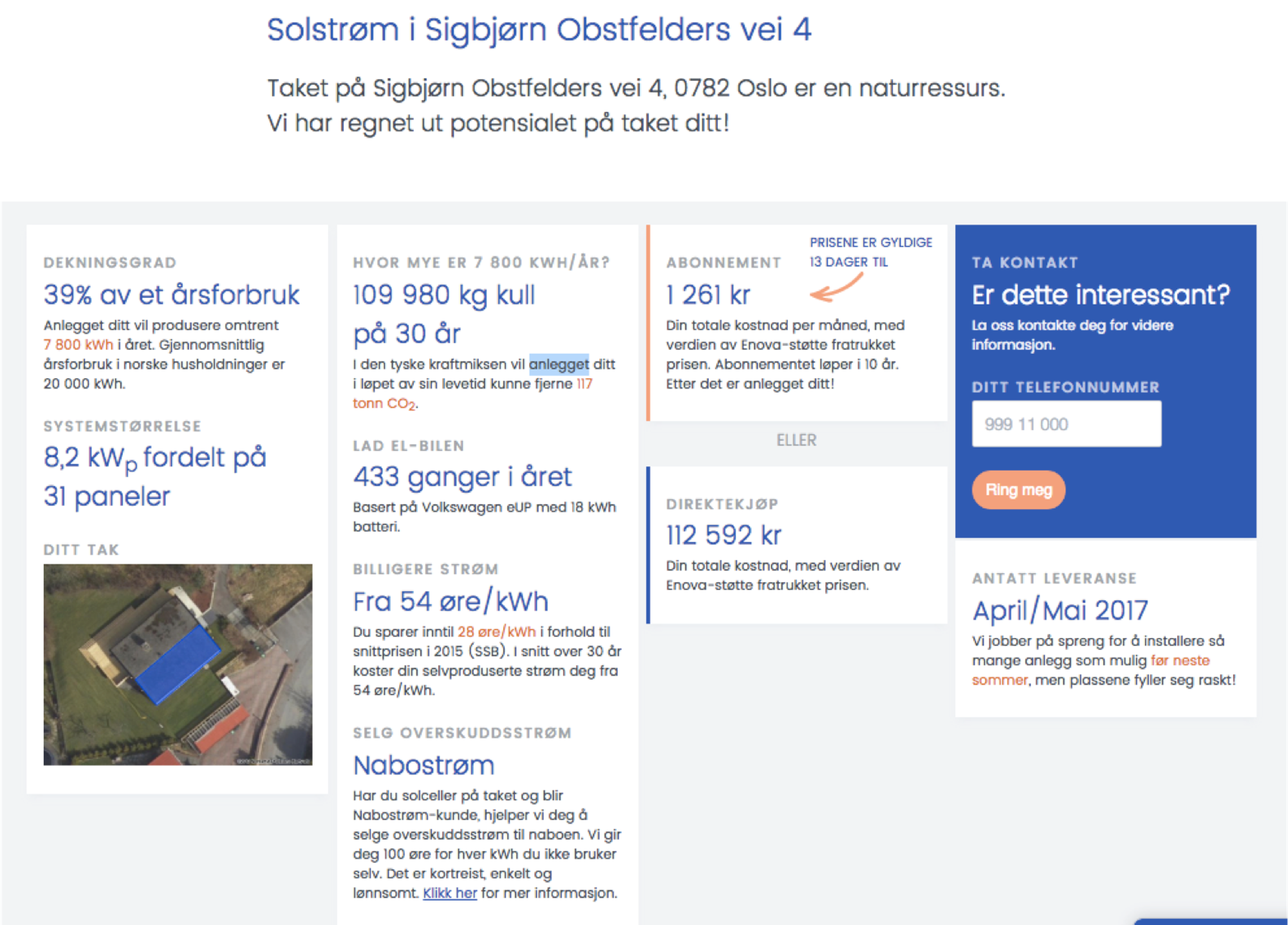Vi startet med utviklere og selgere. Nå er vi ledende på solcelleanlegg