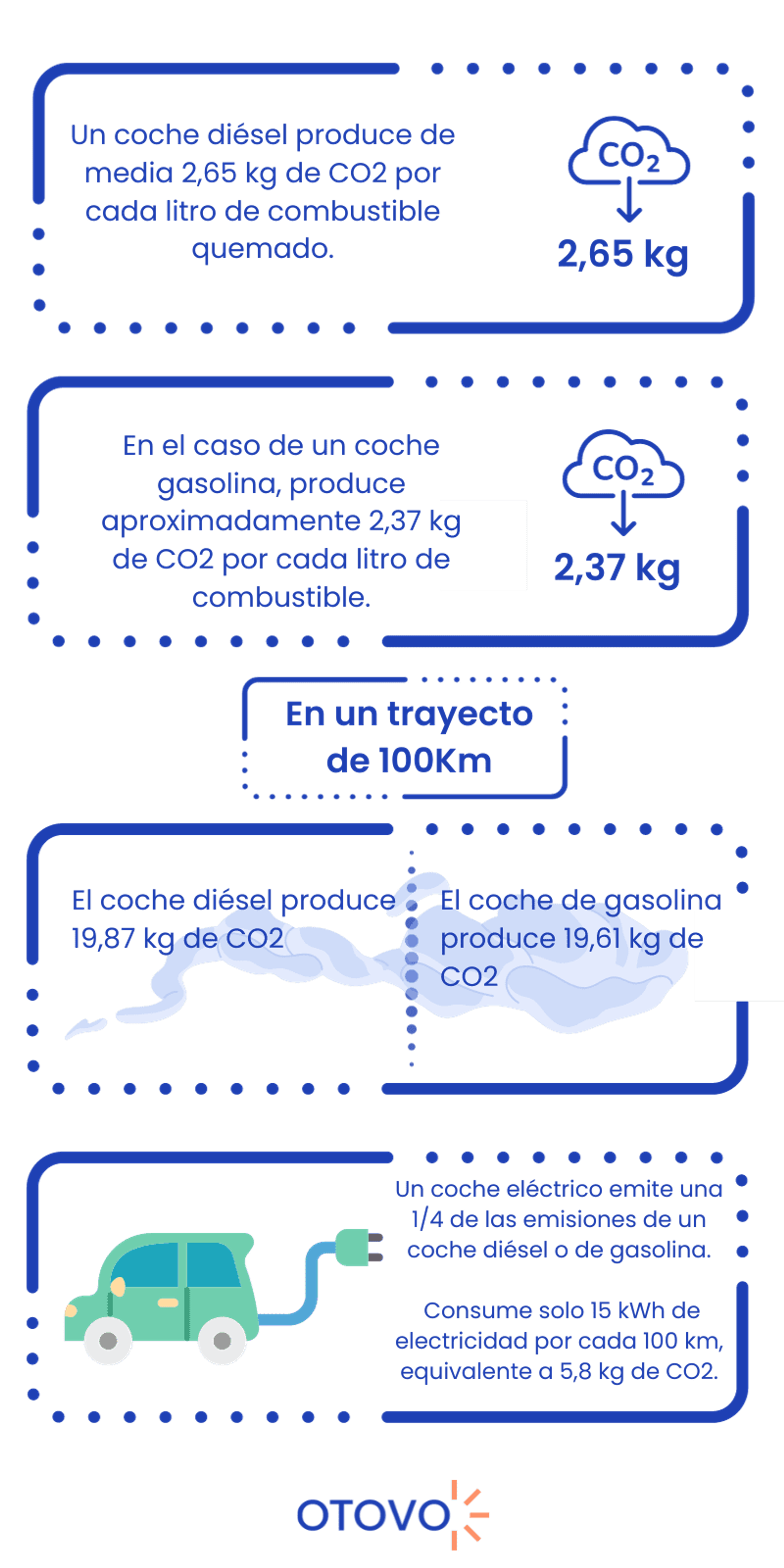 huella-de-carbono-ejemplo
