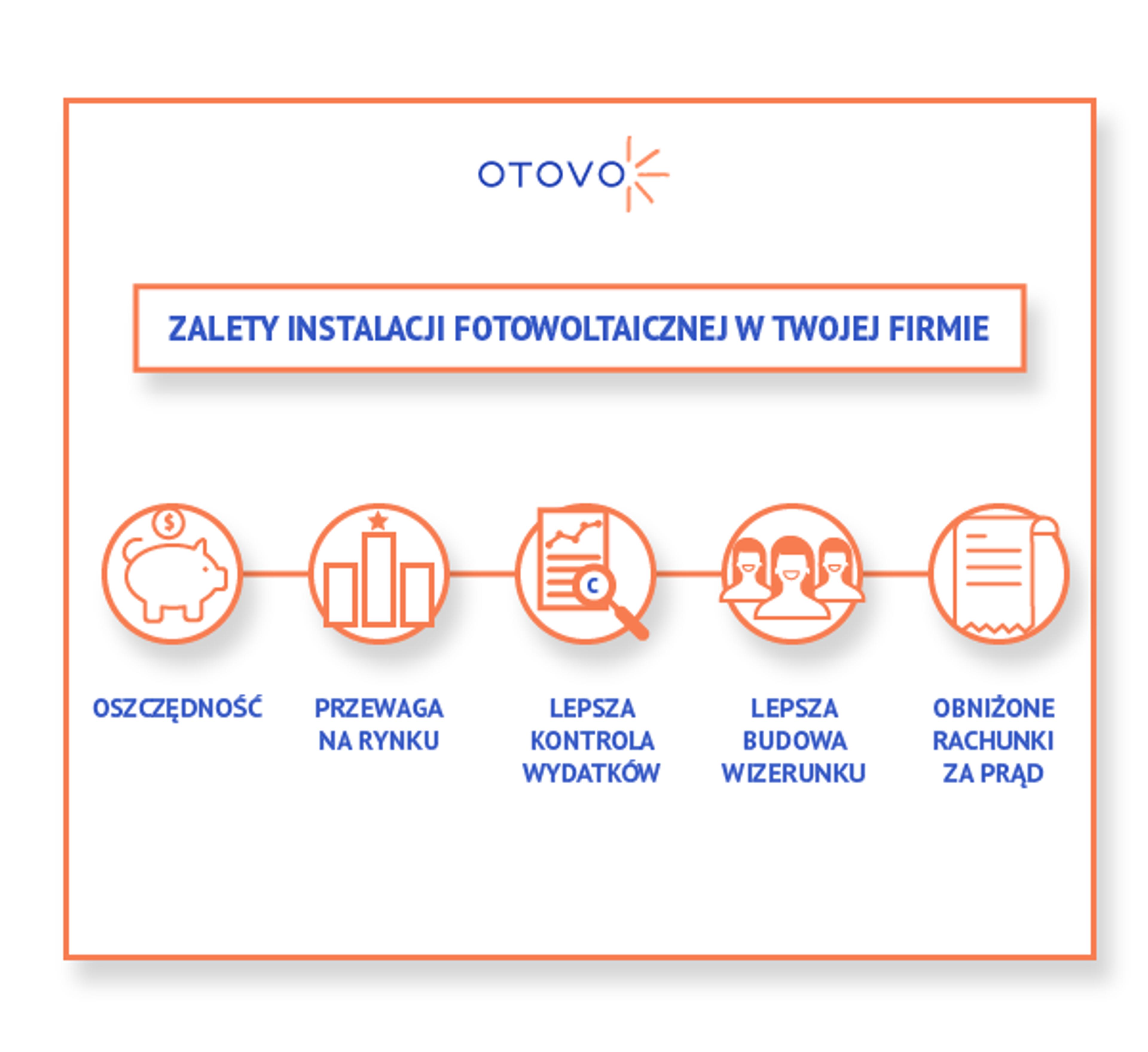 zalety instalacji fotowoltaicznej w Twojej firmie