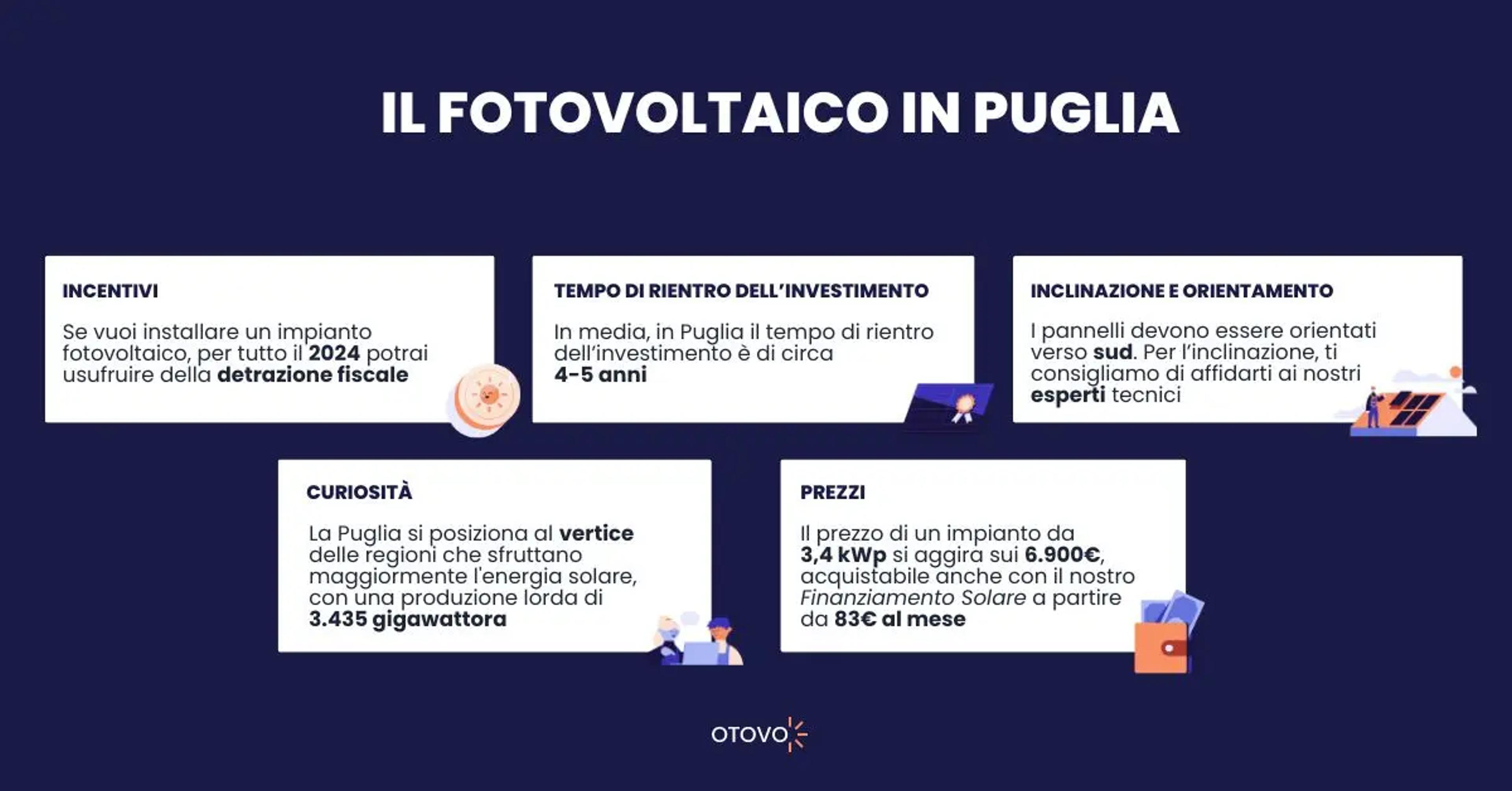 Fotovoltaico Puglia