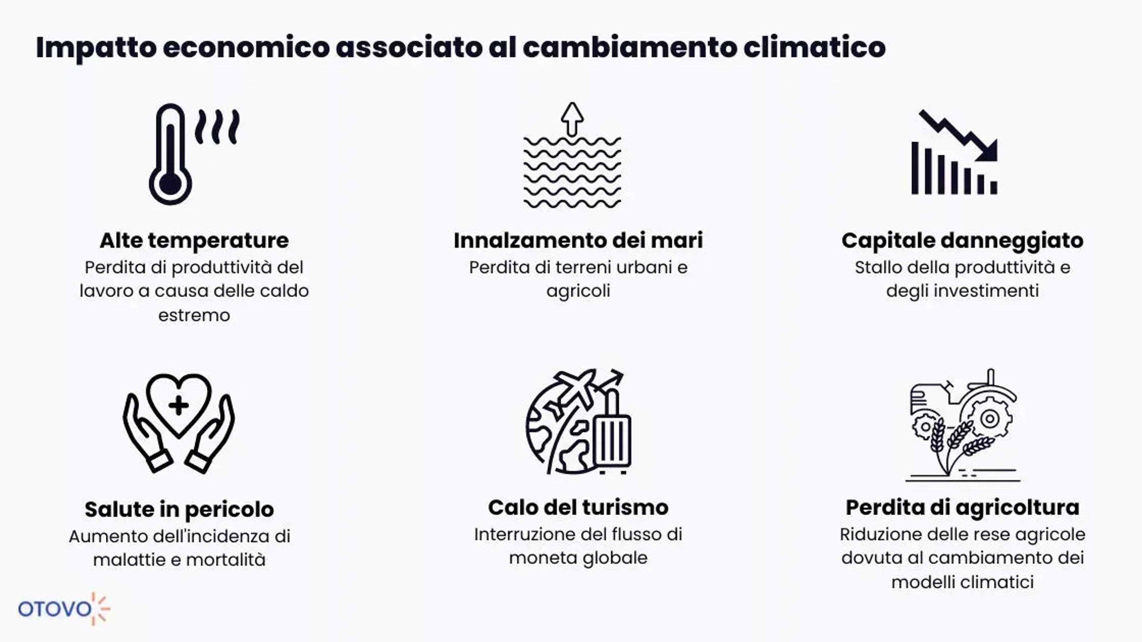 L'impatto economico associato al cambiamento climatico