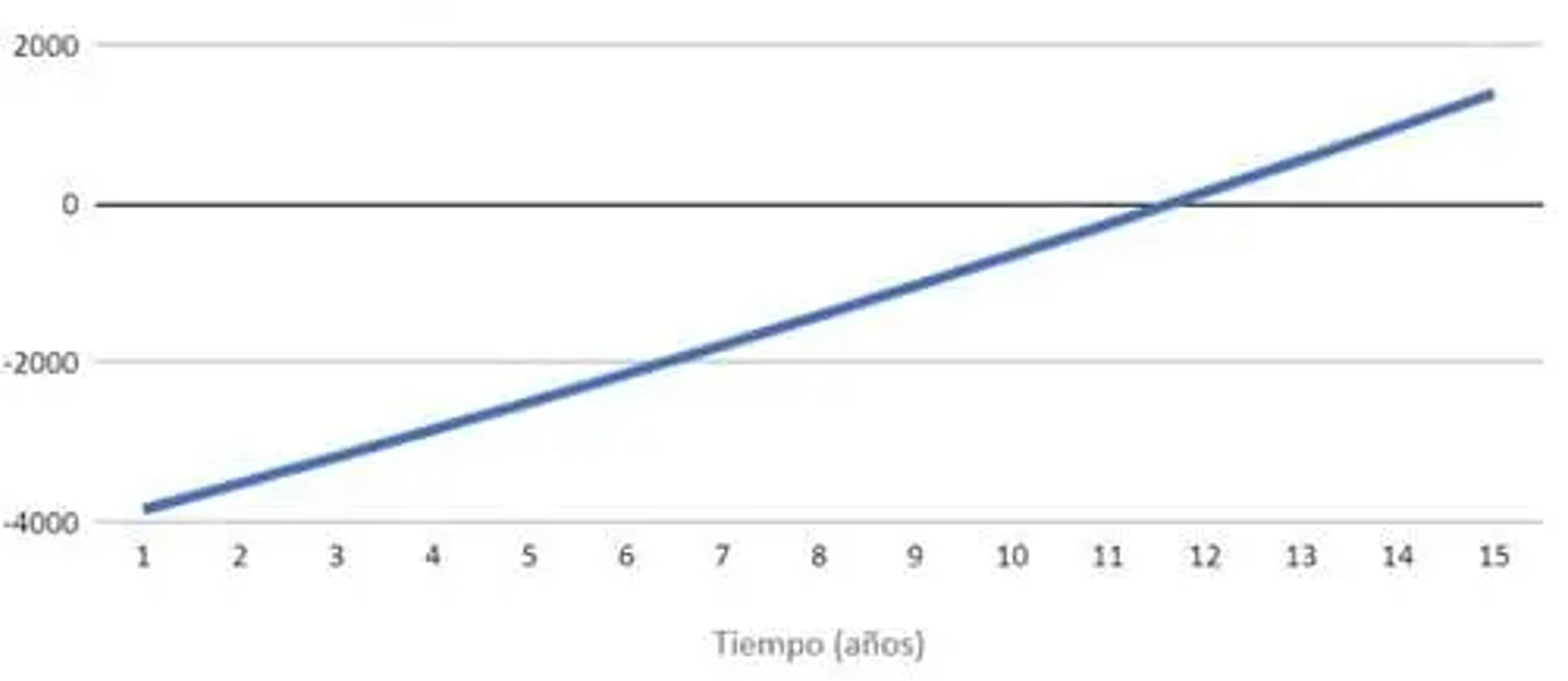 recuperación económica Ámsterdam