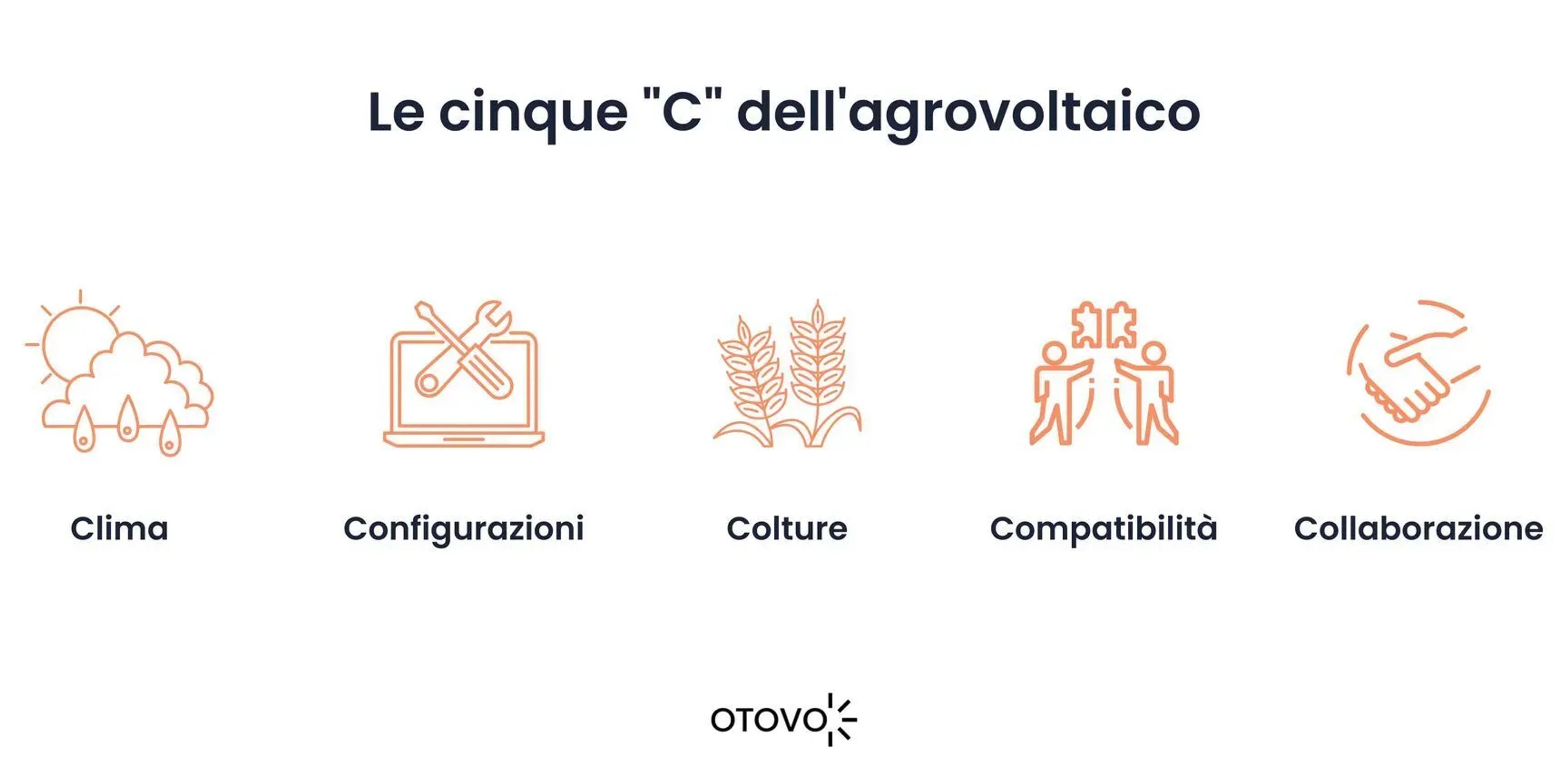 Le cinque "C" dell'agrovoltaico