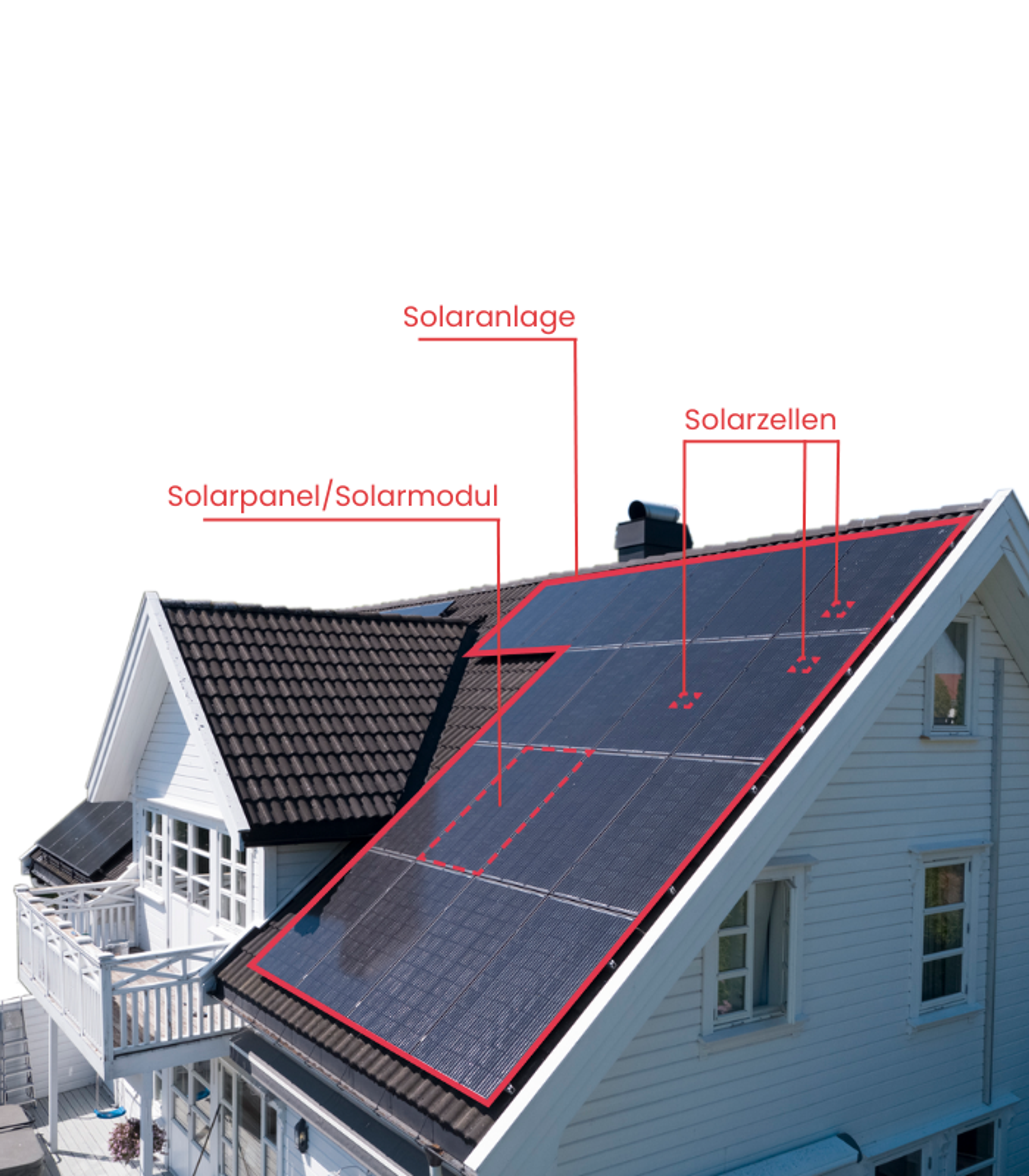 Solarpanels bestehen typischerweise aus vielen Solarzellen