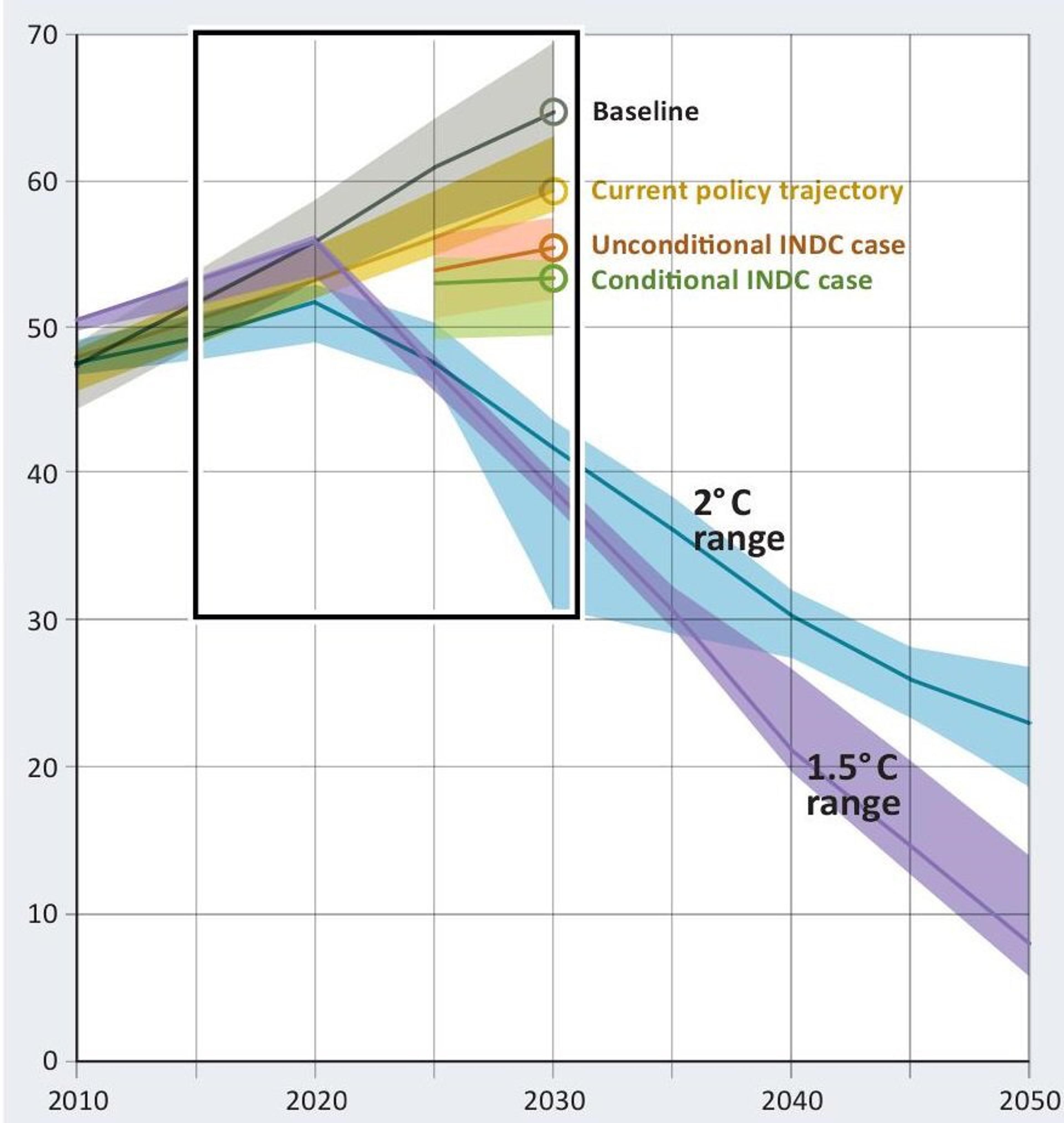 Klimautslippsbudsjett og temperaturmål. Solcelleanlegg og solstrøm er bedre for miljøet