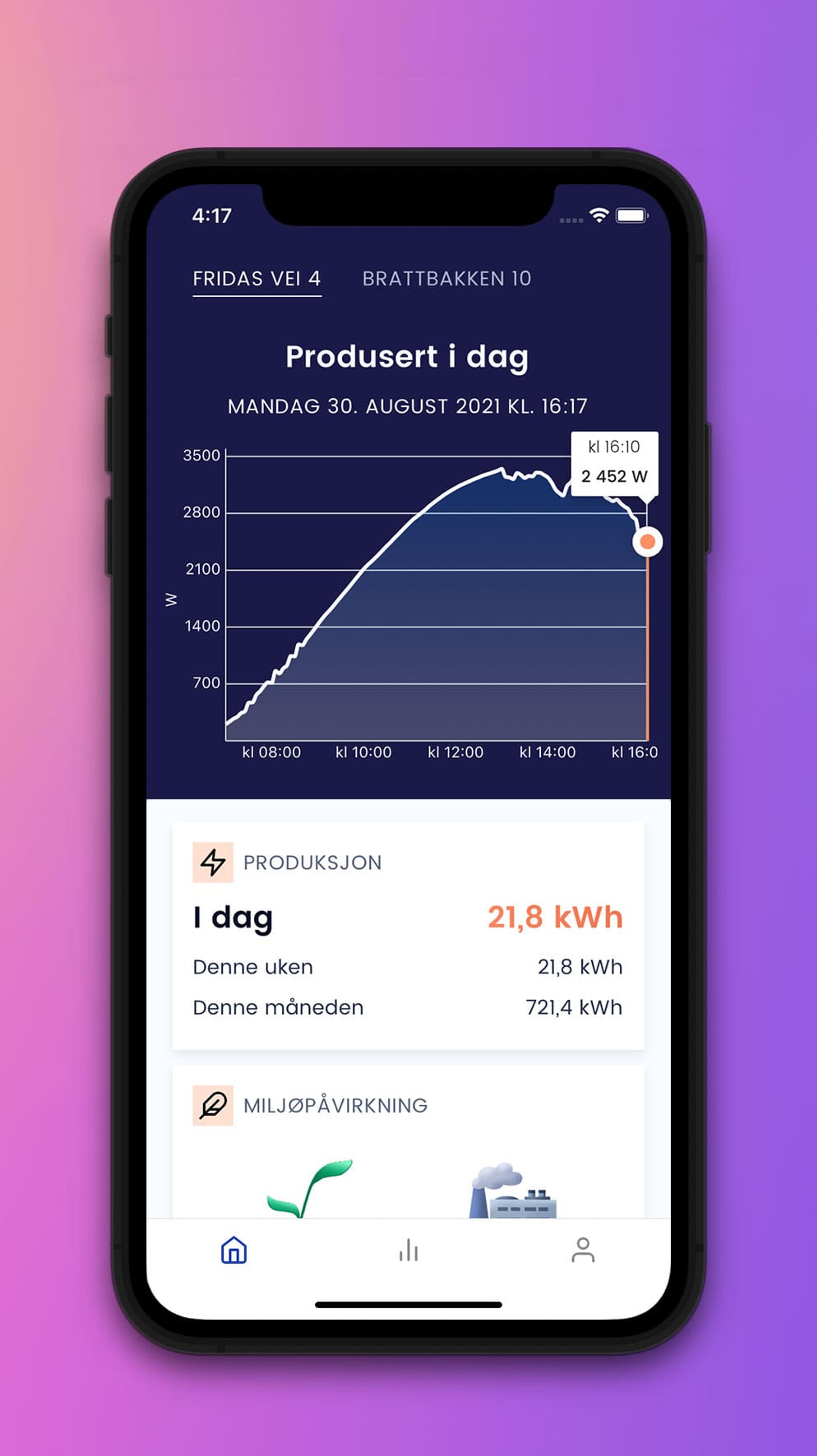 Otovo Solar App - strømproduksjon