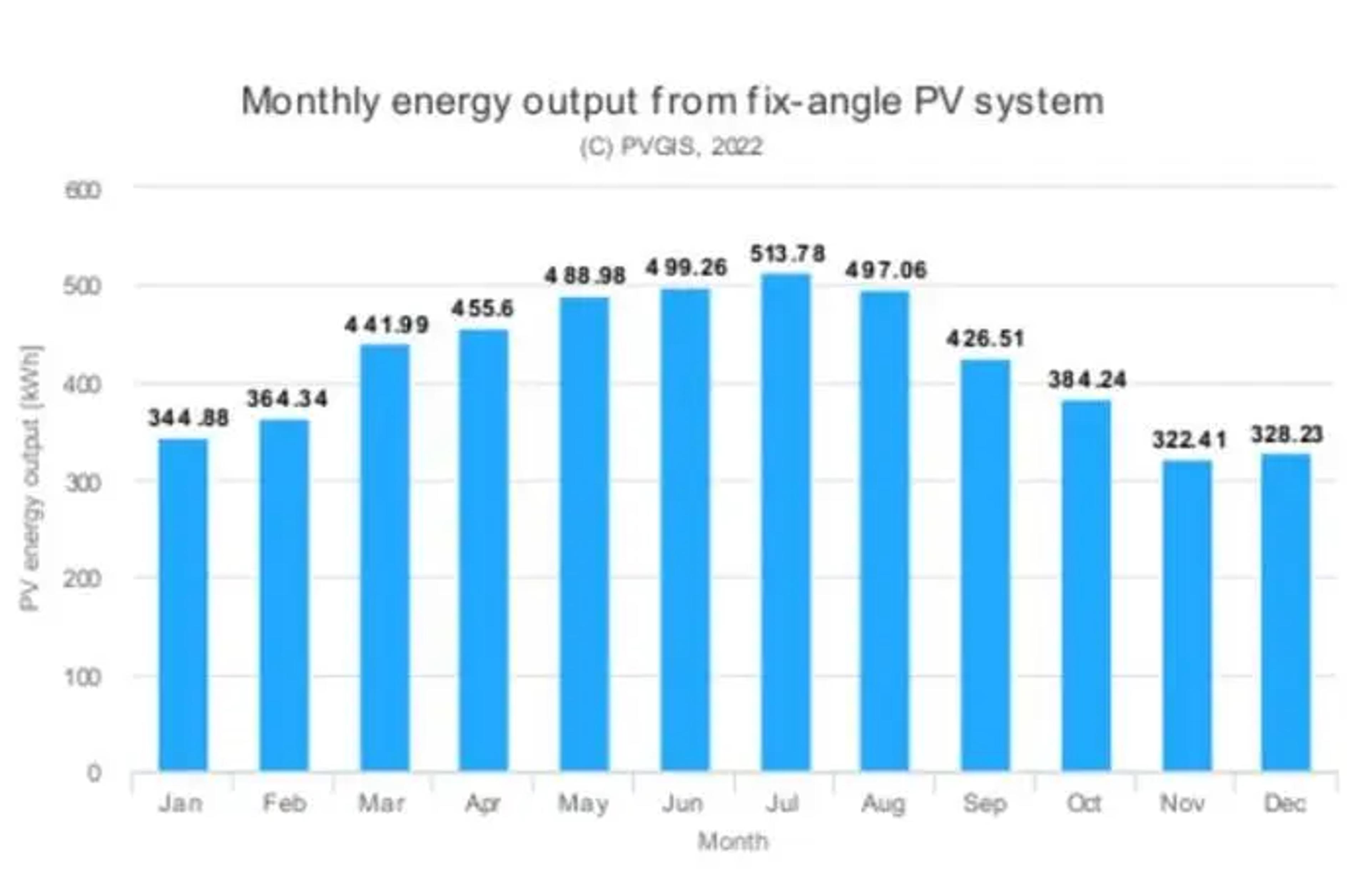 producción fotovoltaica girona