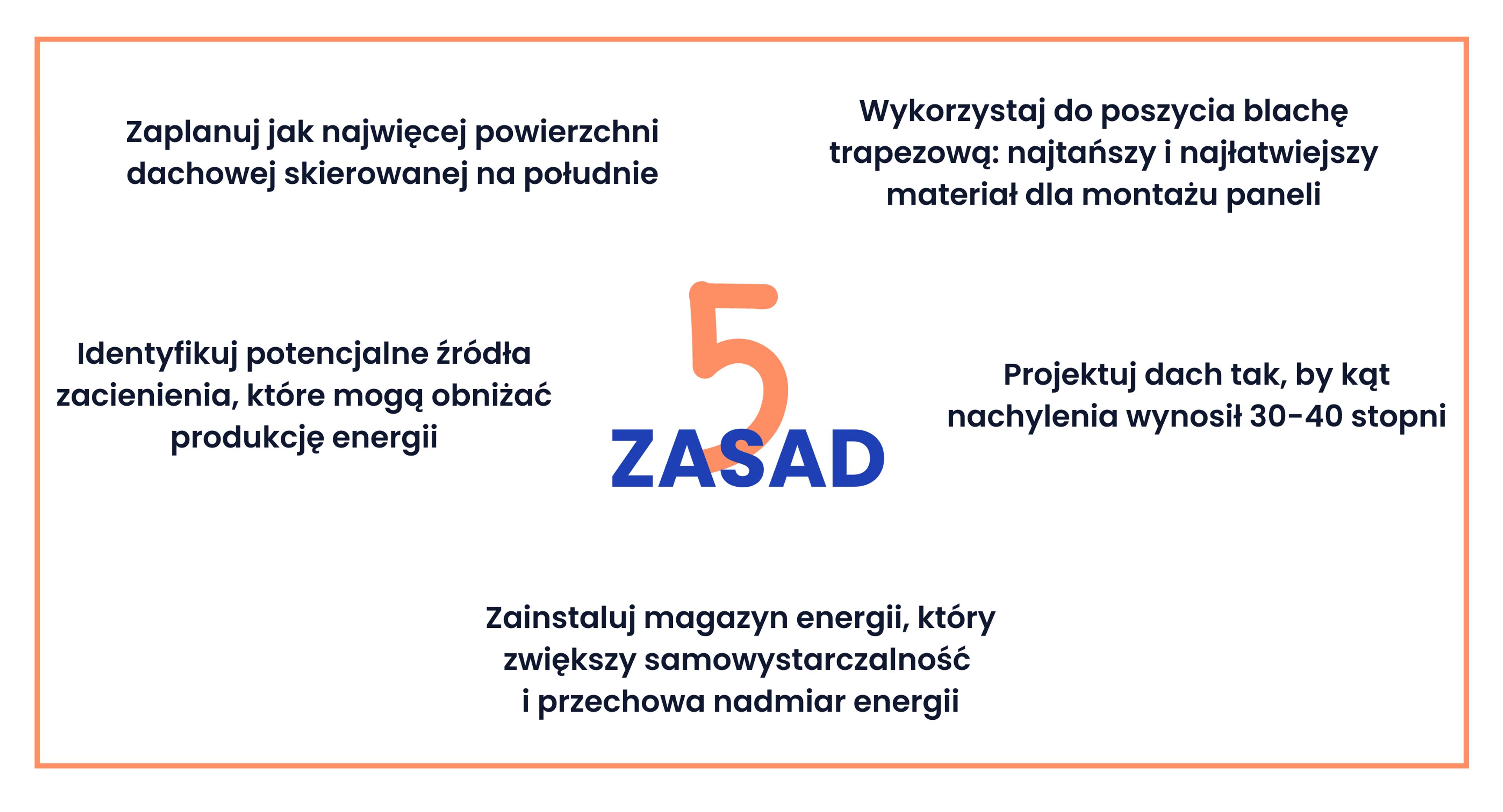 5 zasad projektowania domu z zaplanowaną fotowoltaiką