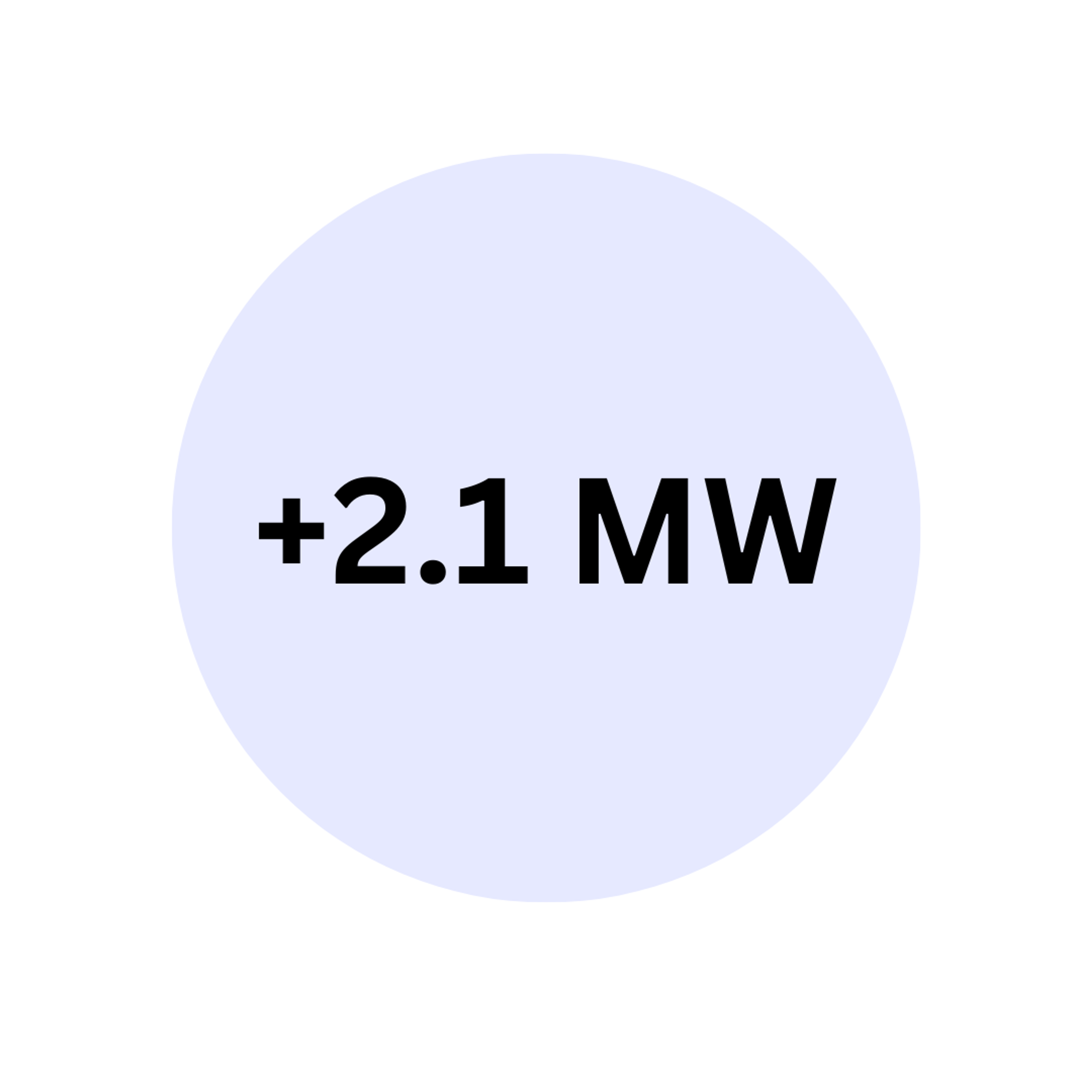 Erzeugte kWh