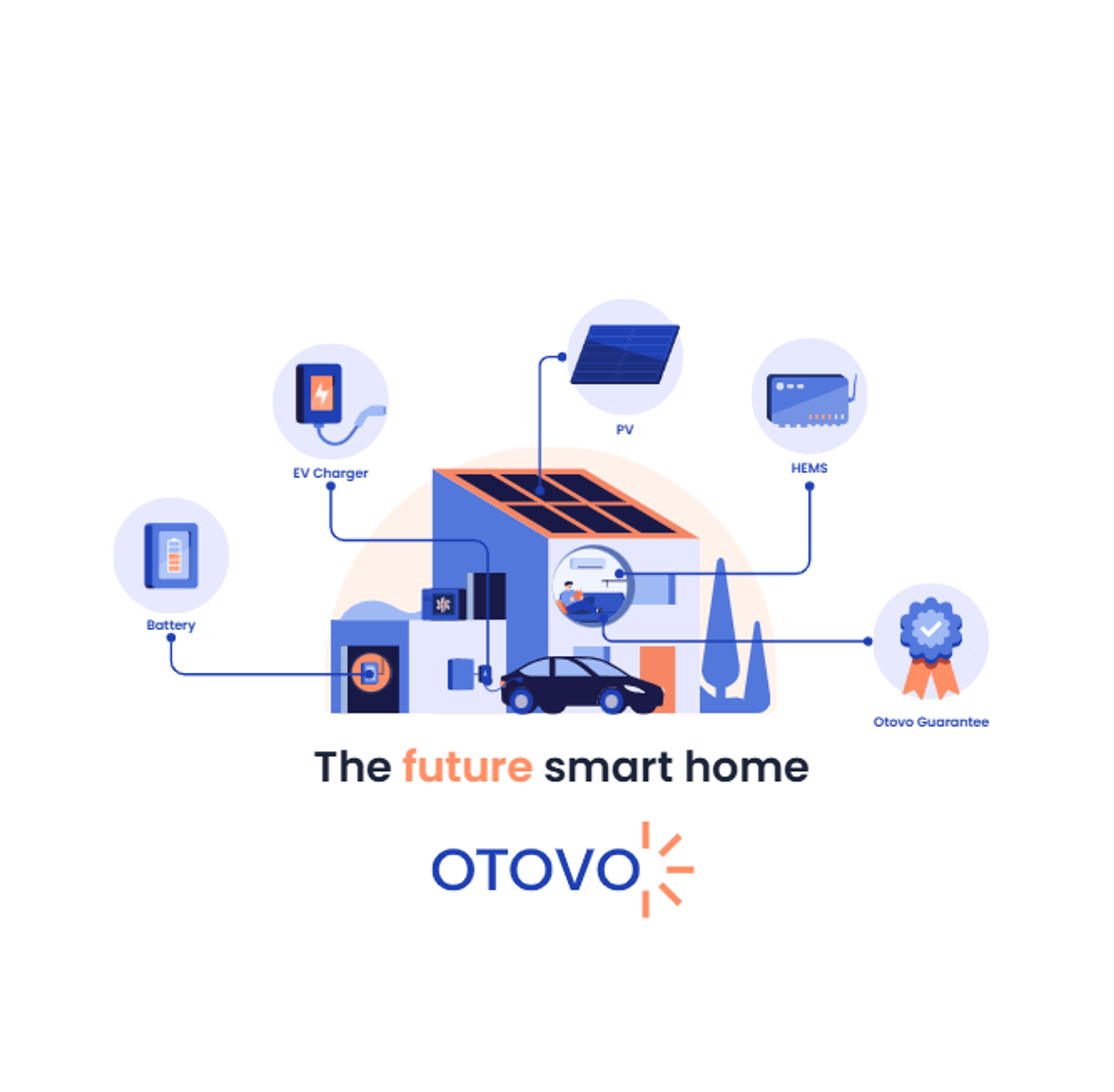 Haus im Zentrum mit allen Produkten, die durch HEMS kontrolliert werden können