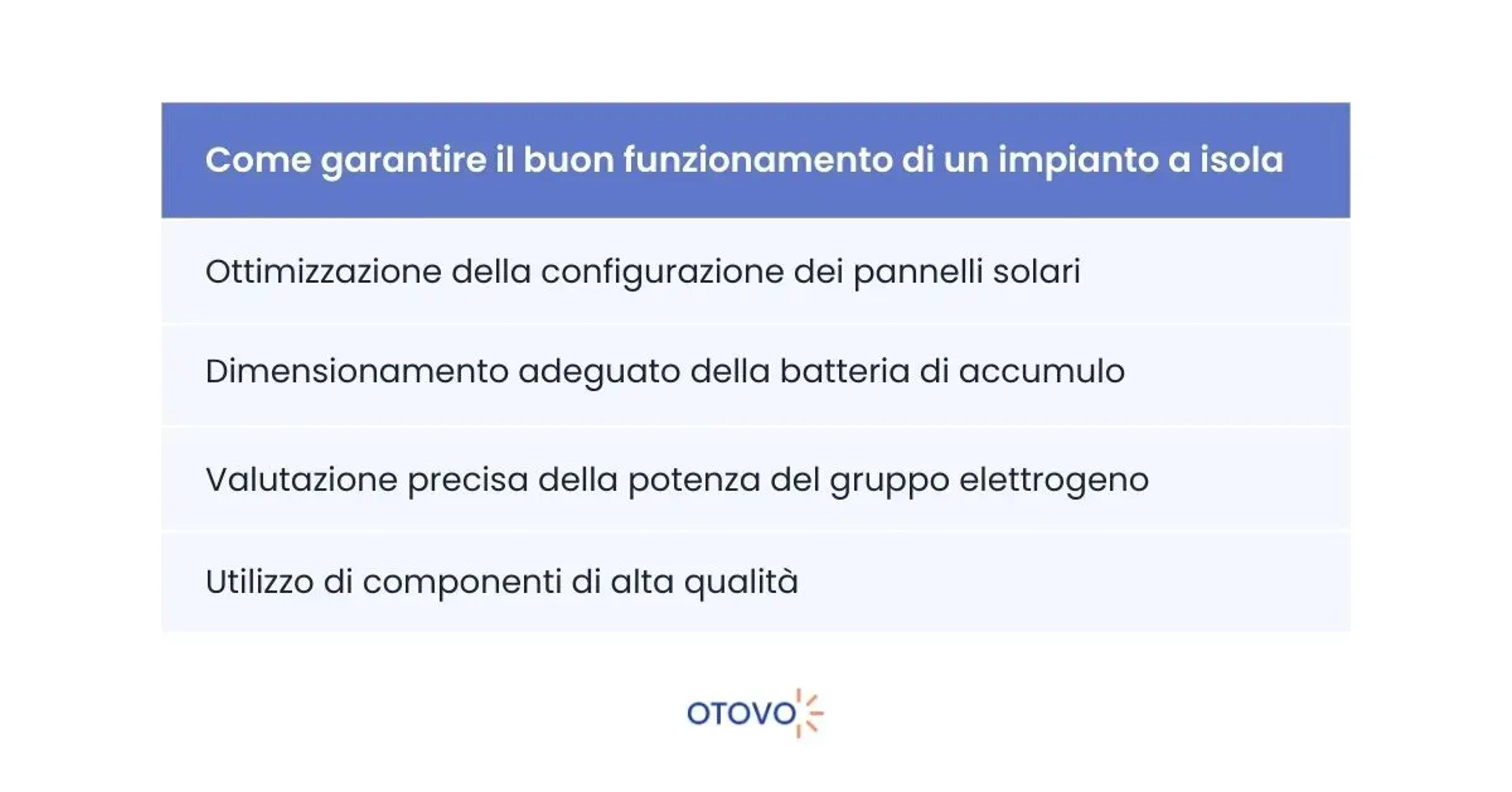 Impianto Fotovoltaico a Isola - Buon Funzionamento